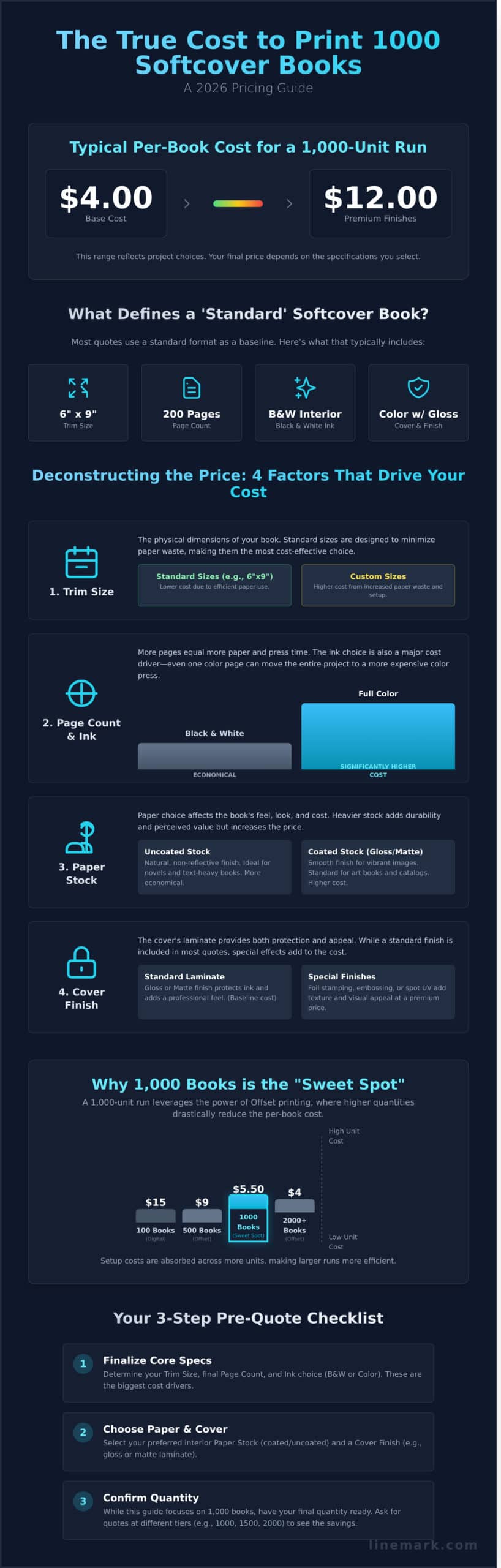 Cost to Print 1000 Softcover Books: A 2026 Pricing Guide - Infographic