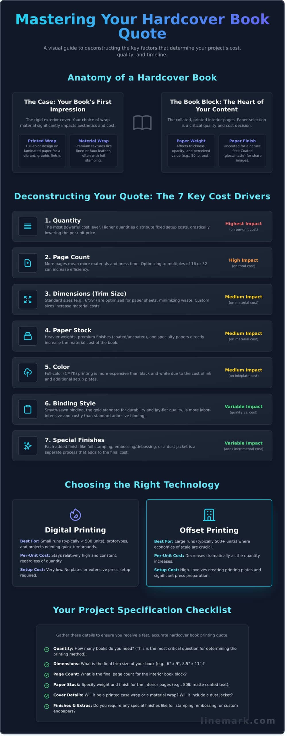 Hardcover Book Printing Quote: A 2026 Guide to Understanding the Costs - Infographic