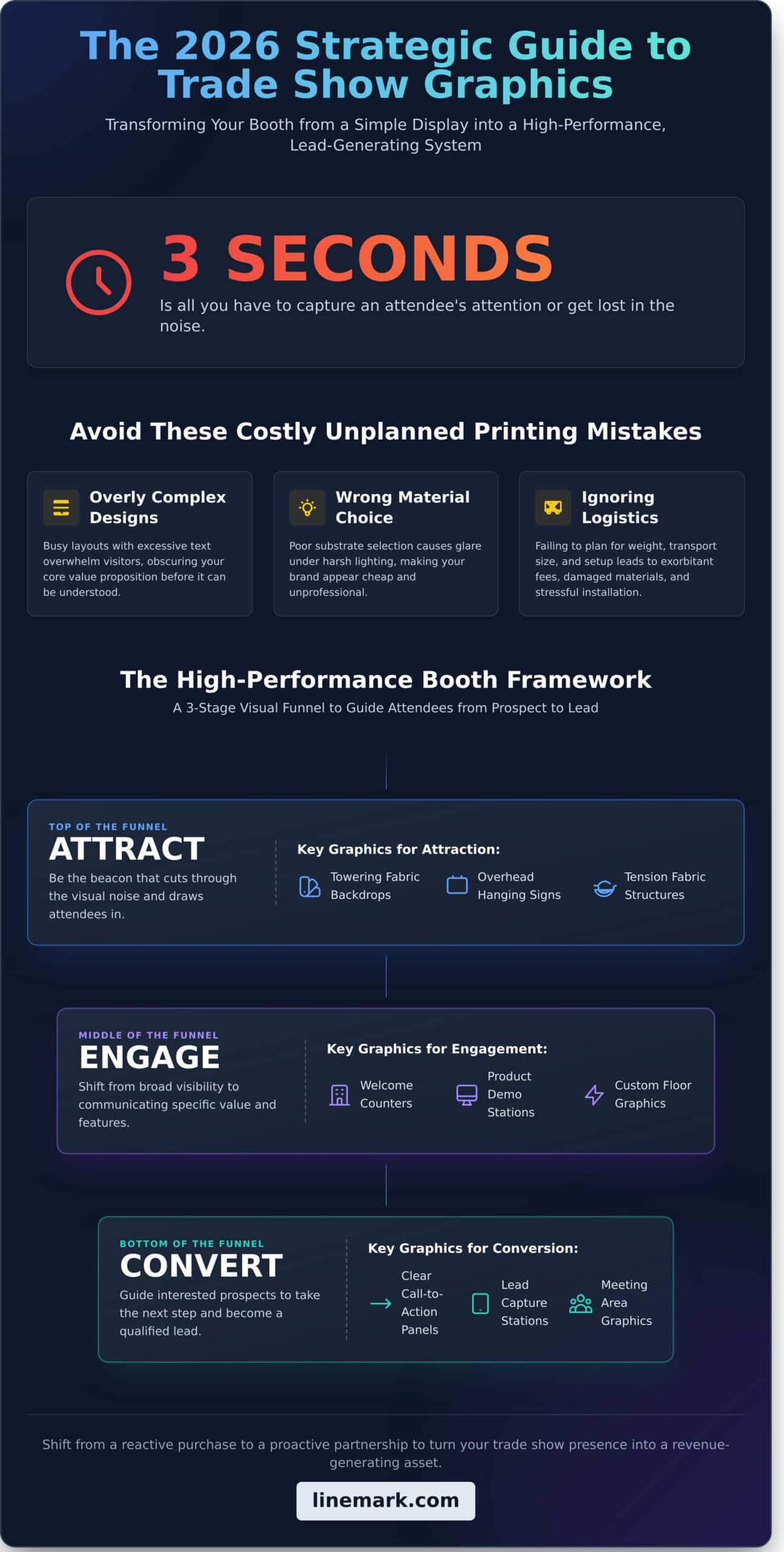 Large Format Printing for Trade Shows: The 2026 Strategic Guide - Infographic