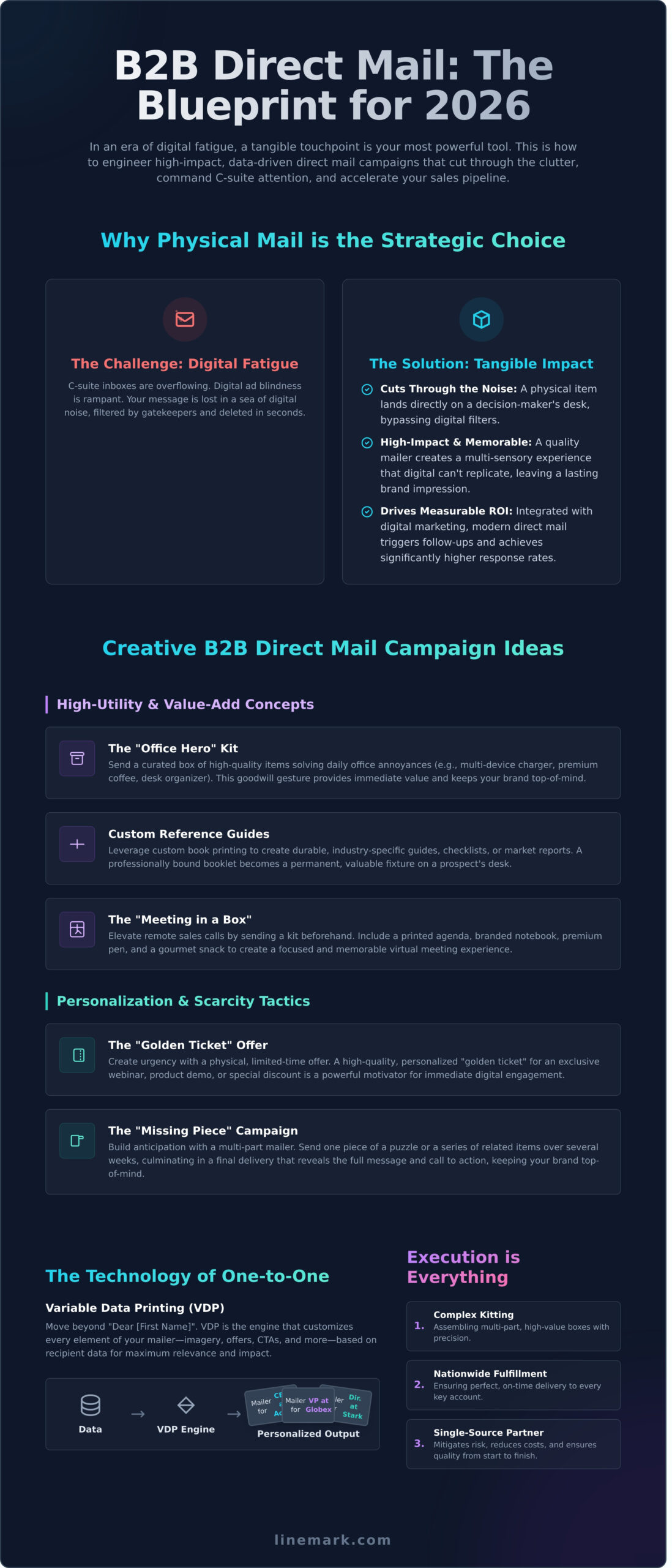 15 High-Impact B2B Direct Mail Campaign Ideas to Drive Revenue in 2026 - Infographic