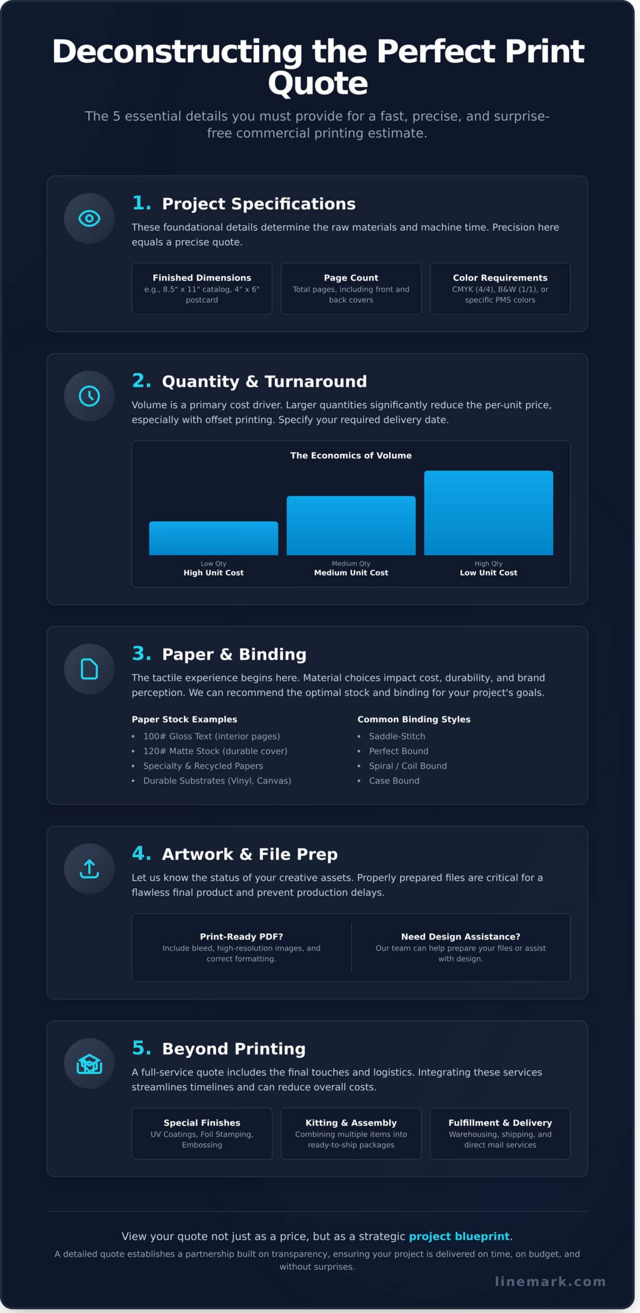 A Guide to Requesting an Accurate Commercial Printing Quote - Infographic