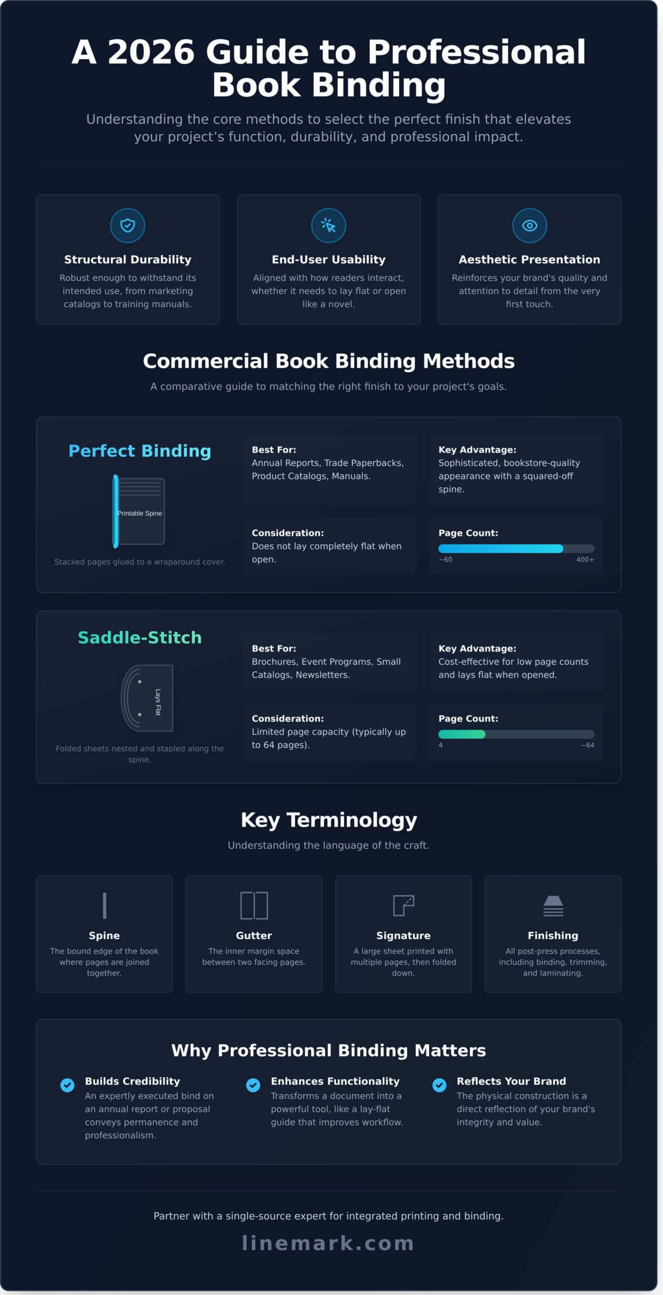 Book Binding Services: A Complete Guide to Professional Finishes for 2026 - Infographic