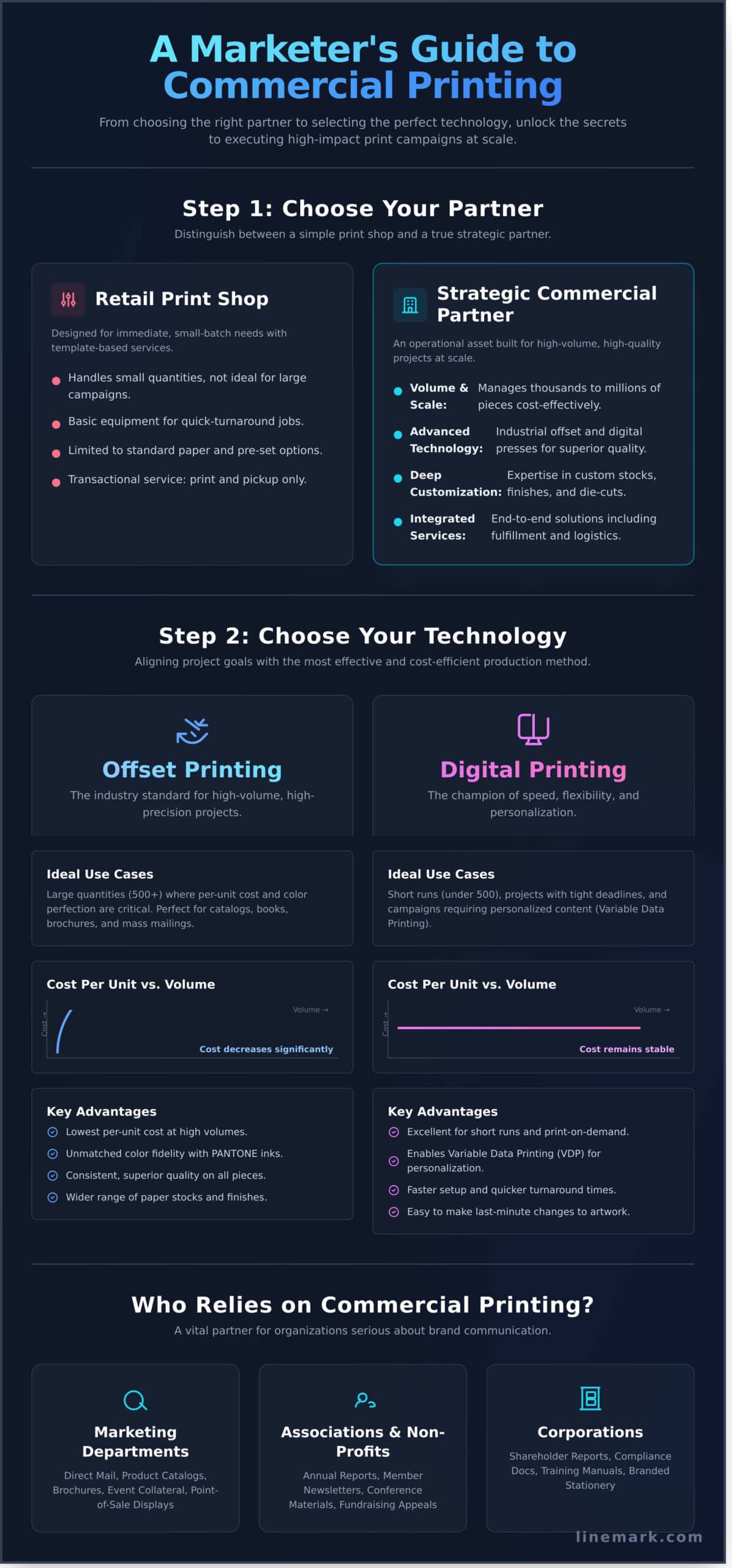 Commercial Printing Services: The Ultimate Guide for Businesses - Infographic