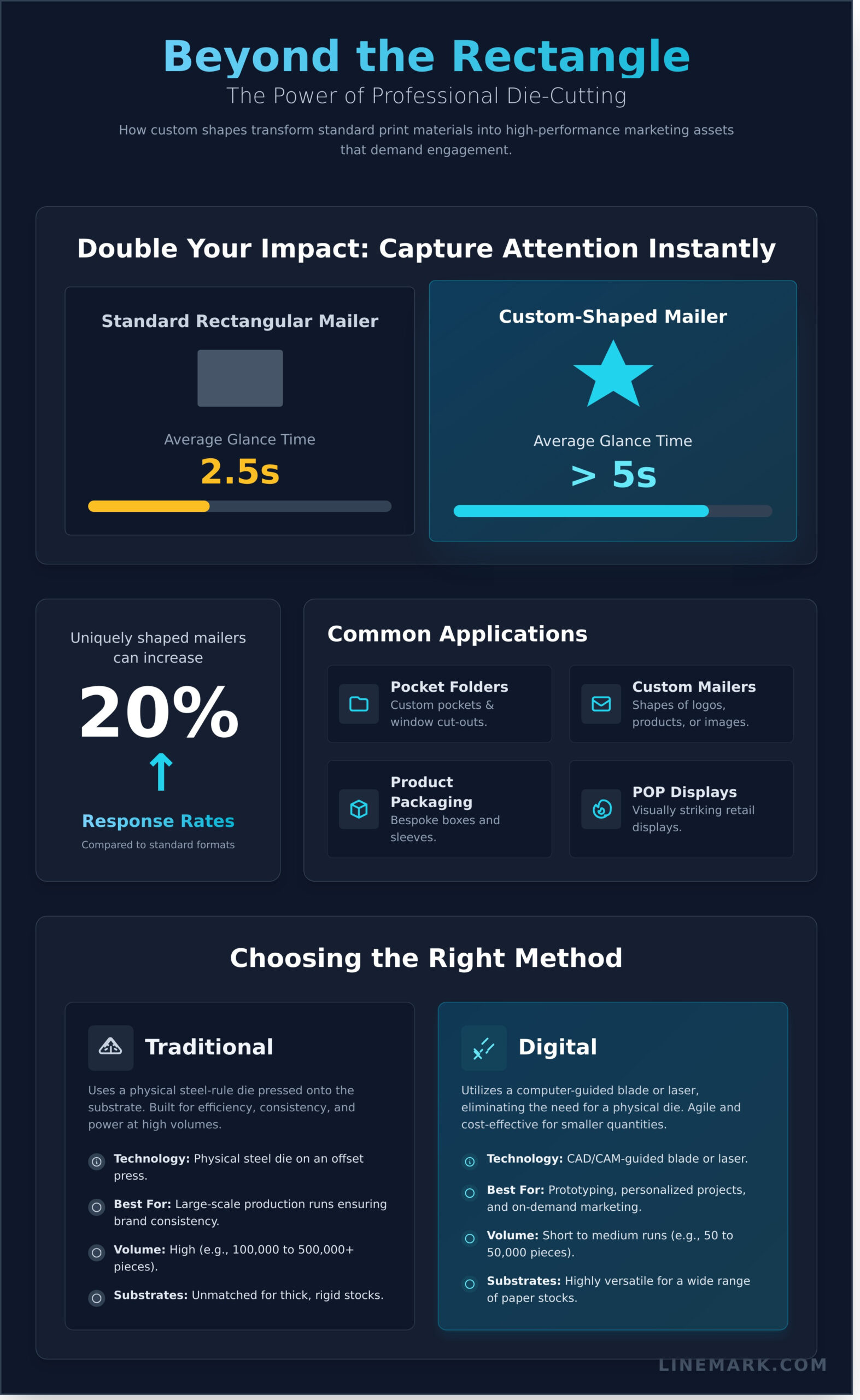 Die-Cutting Services: Precision Finishing for High-Impact Print & Packaging - Infographic