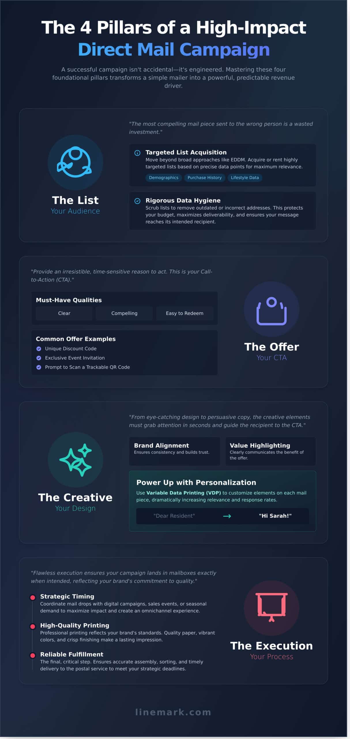 Direct Mail Marketing Services for Small Business: The Complete 2026 Guide - Infographic