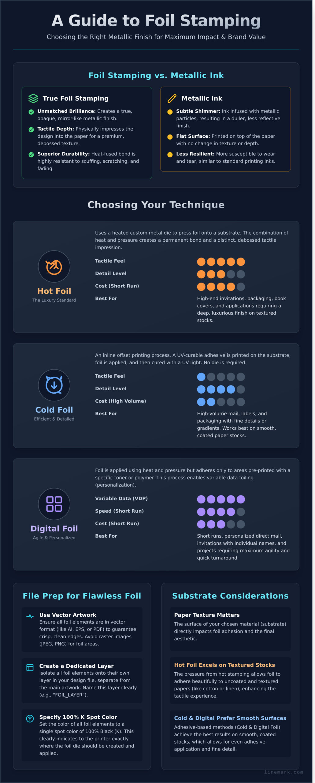 Foil Stamping: The Ultimate Guide to Premium Print Finishes in 2026 - Infographic