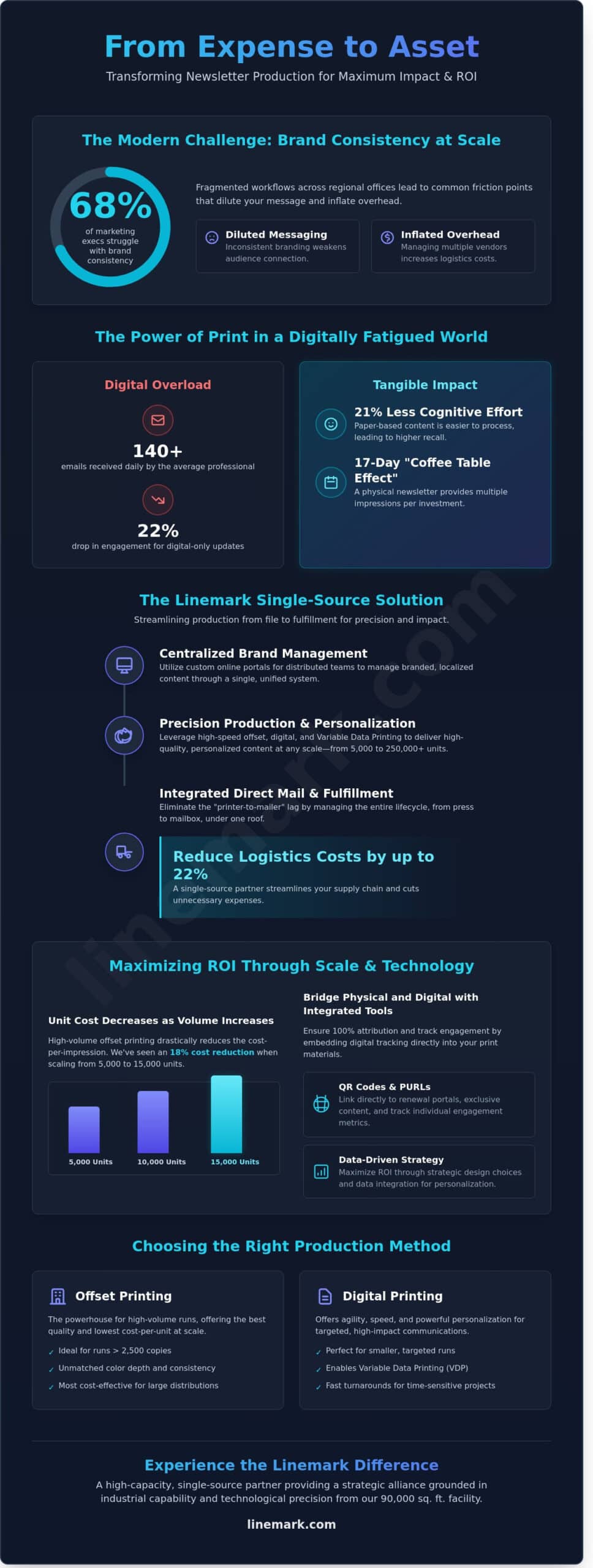 Newsletter Printing Services: Scalable Solutions for High-Impact Communications - Infographic