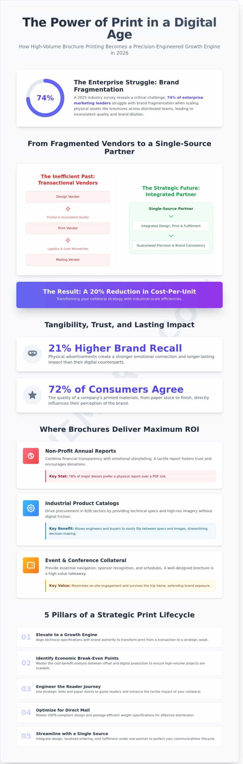 Strategic Brochure Printing: The Ultimate Commercial Guide for 2026 - Infographic