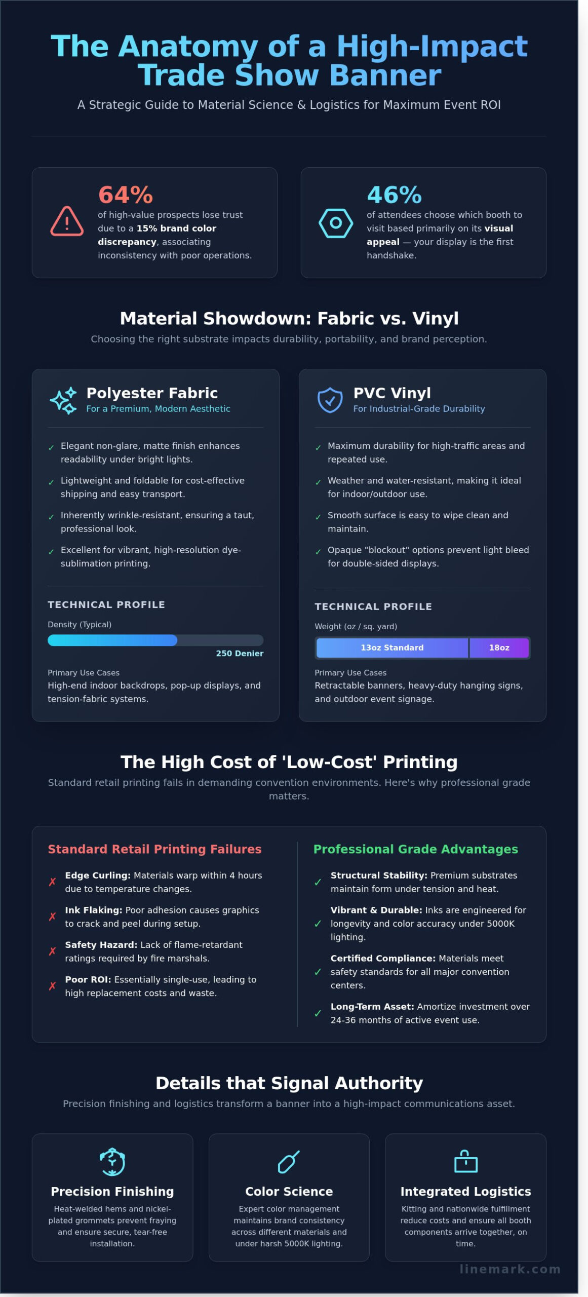 Trade Show Banner Printing: The Professional Guide to High-Impact Displays (2026) - Infographic