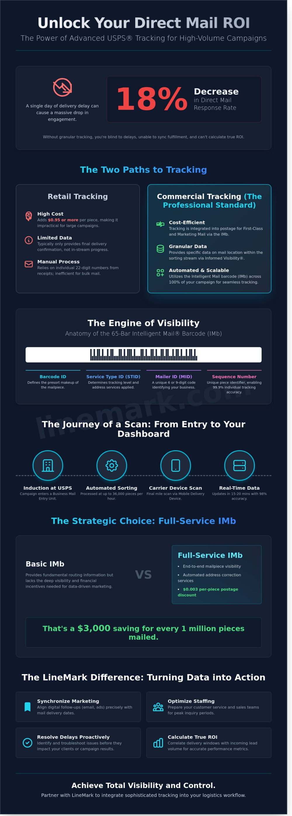 USPS Tracking for Businesses: A Comprehensive Guide to Mail Visibility ...