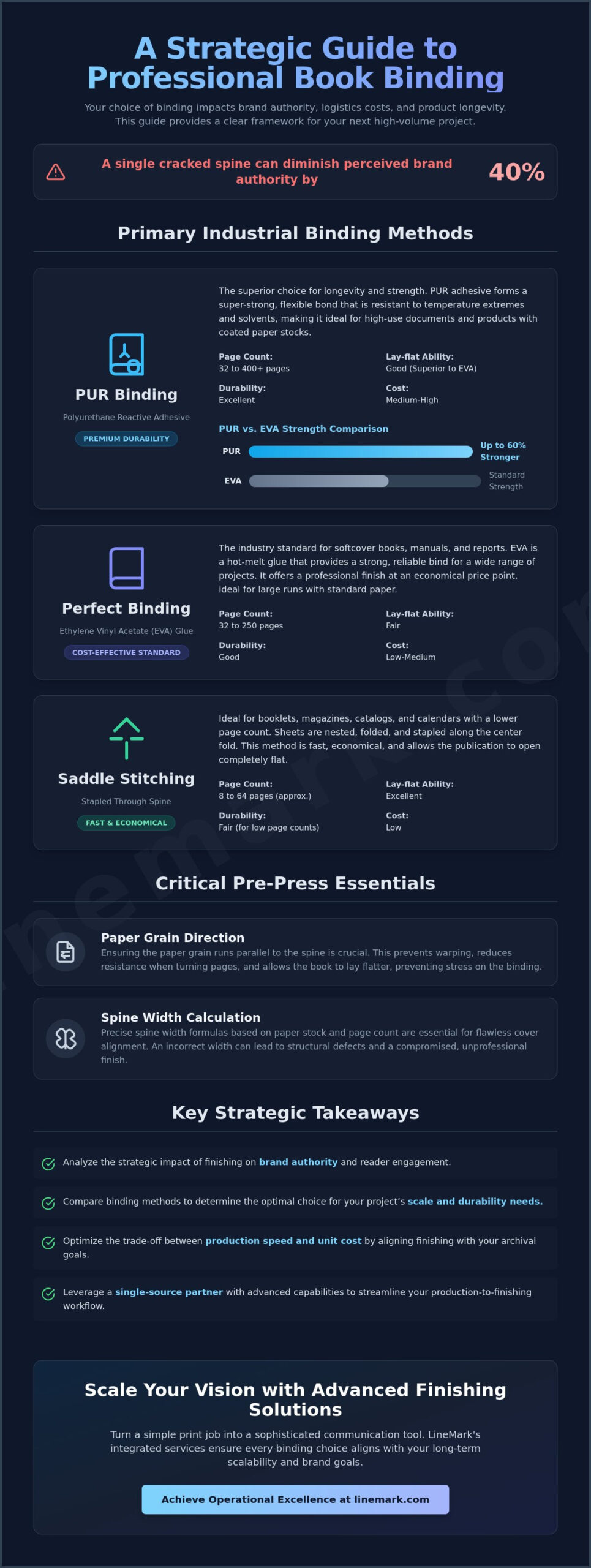 Book Binding: The Comprehensive Guide to Professional Finishing in 2026 - Infographic