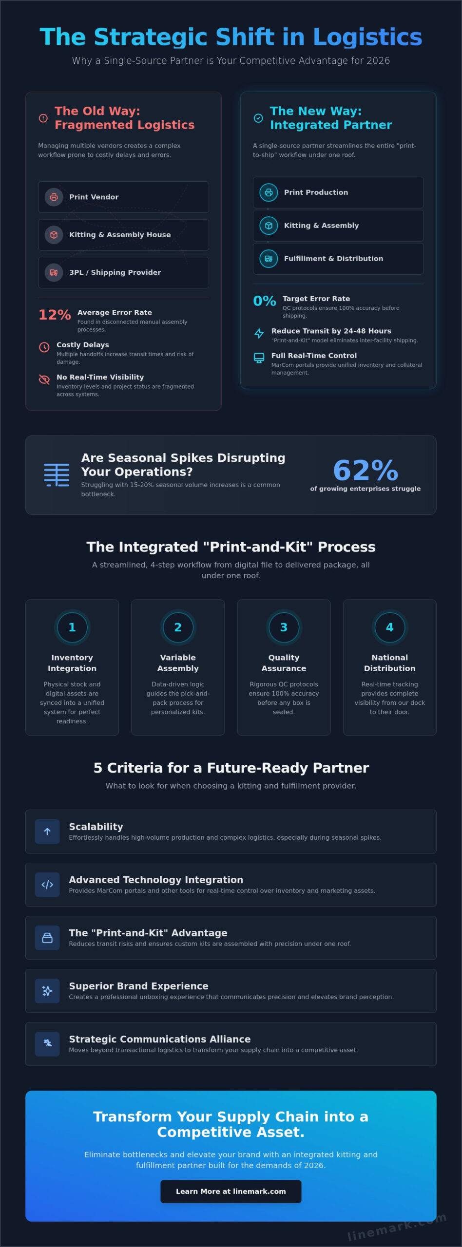 Choosing a Kitting and Fulfillment Services Provider for 2026 - Infographic