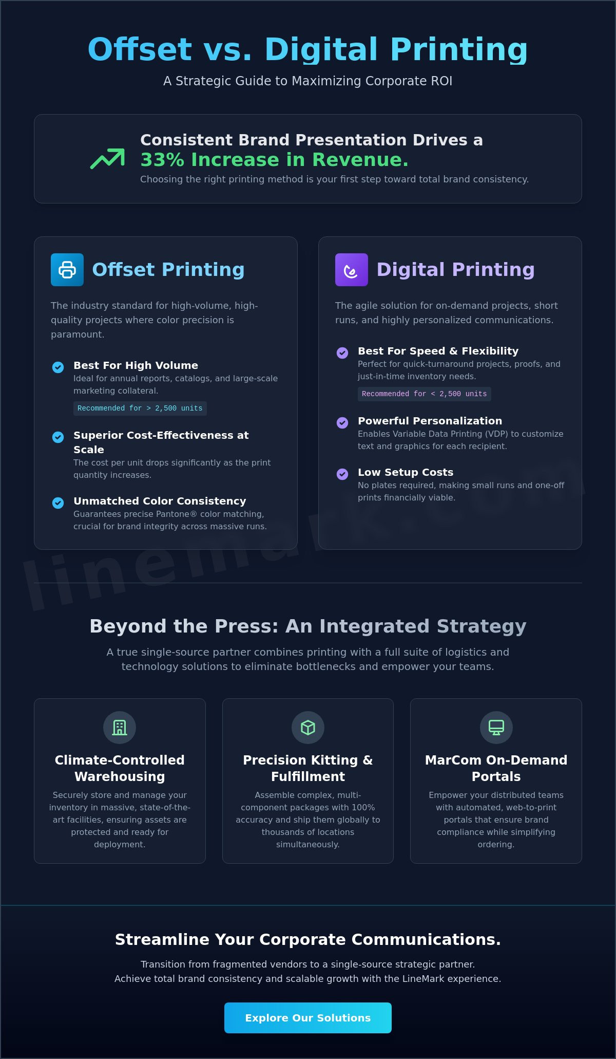 Commercial Printing Services for Corporations: A Strategic Guide to Scalable Solutions - Infographic