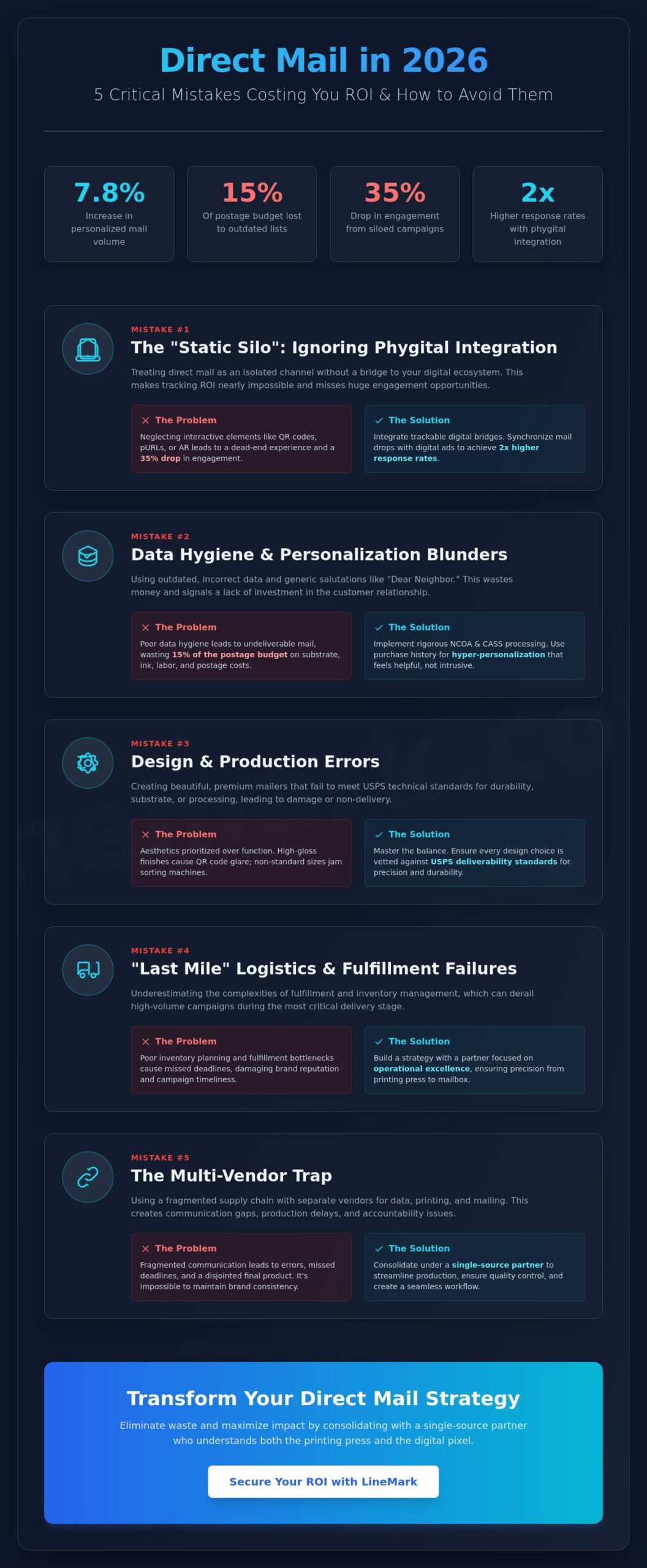 Direct Mail Mistakes to Avoid in 2026: A Strategic Guide for High-ROI Campaigns - Infographic