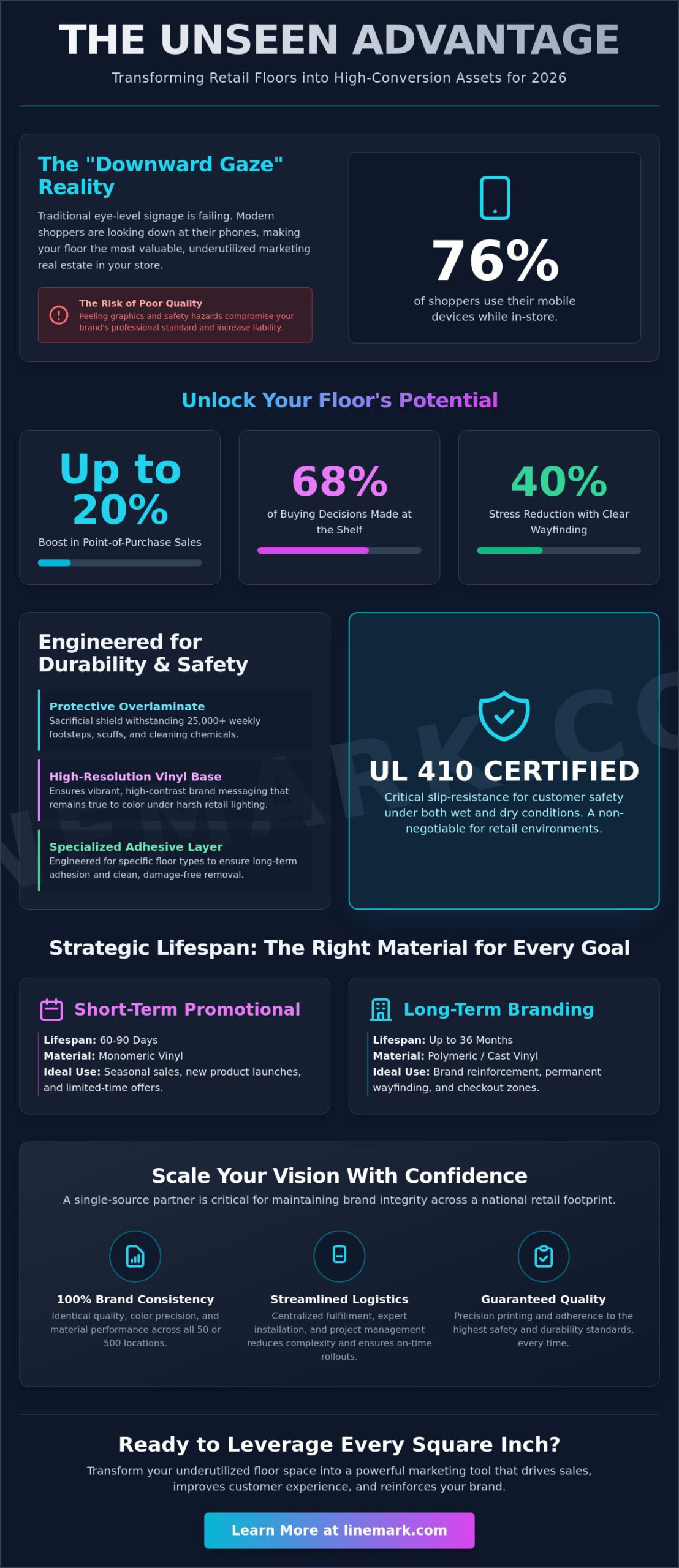 Floor Graphics for Retail Stores: The 2026 Strategic Guide to High-Impact Signage - Infographic