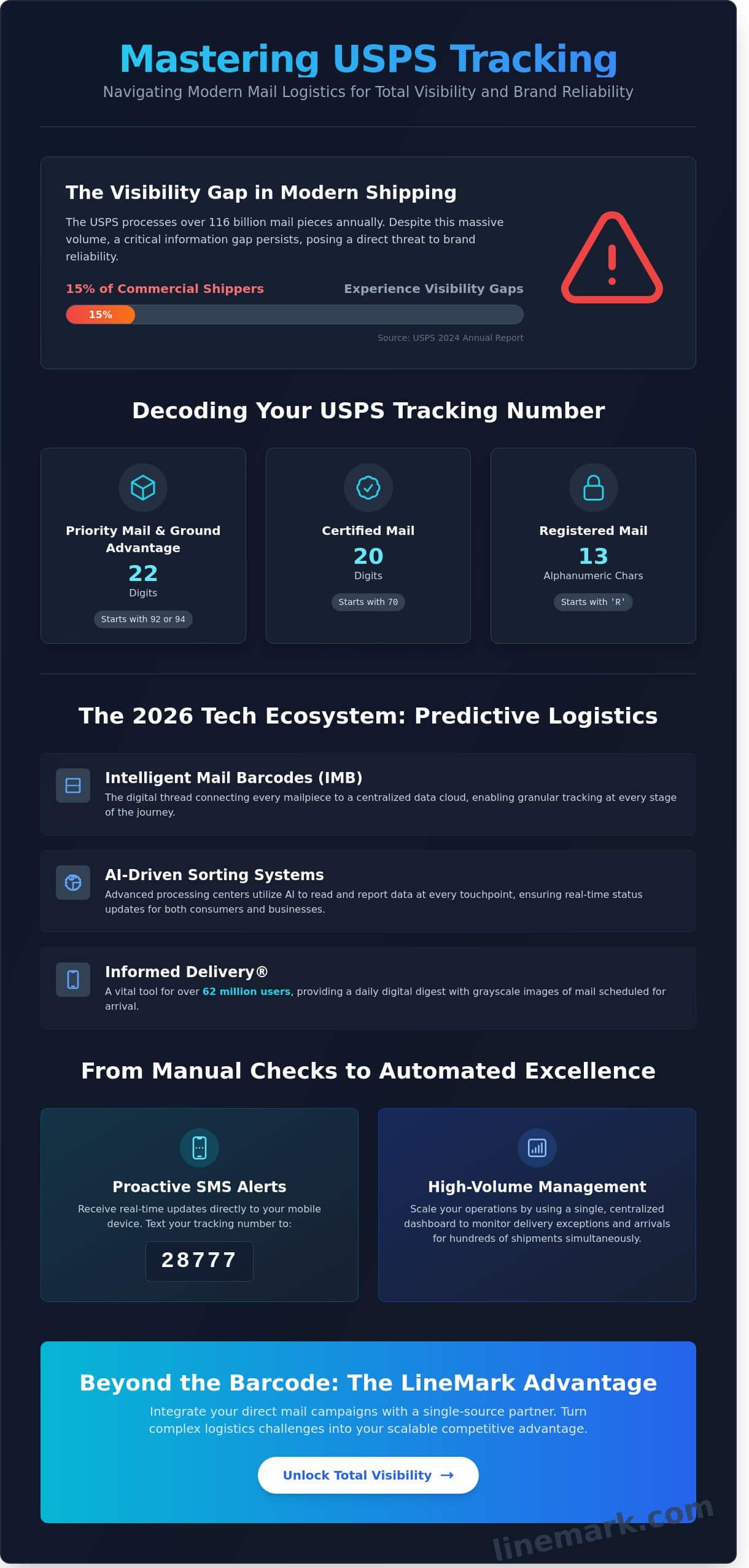 How to Track a Package via US Postal Service: The 2026 Business & Consumer Guide - Infographic