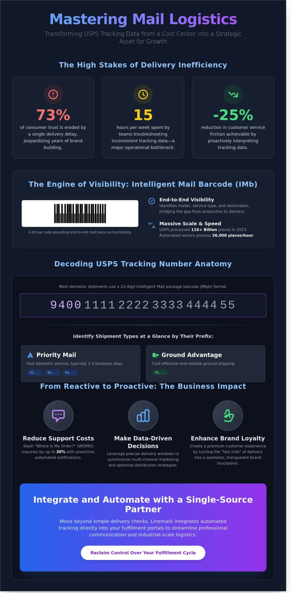USPS Tracking Number Tracker: The Professional Guide to Mail Logistics ...