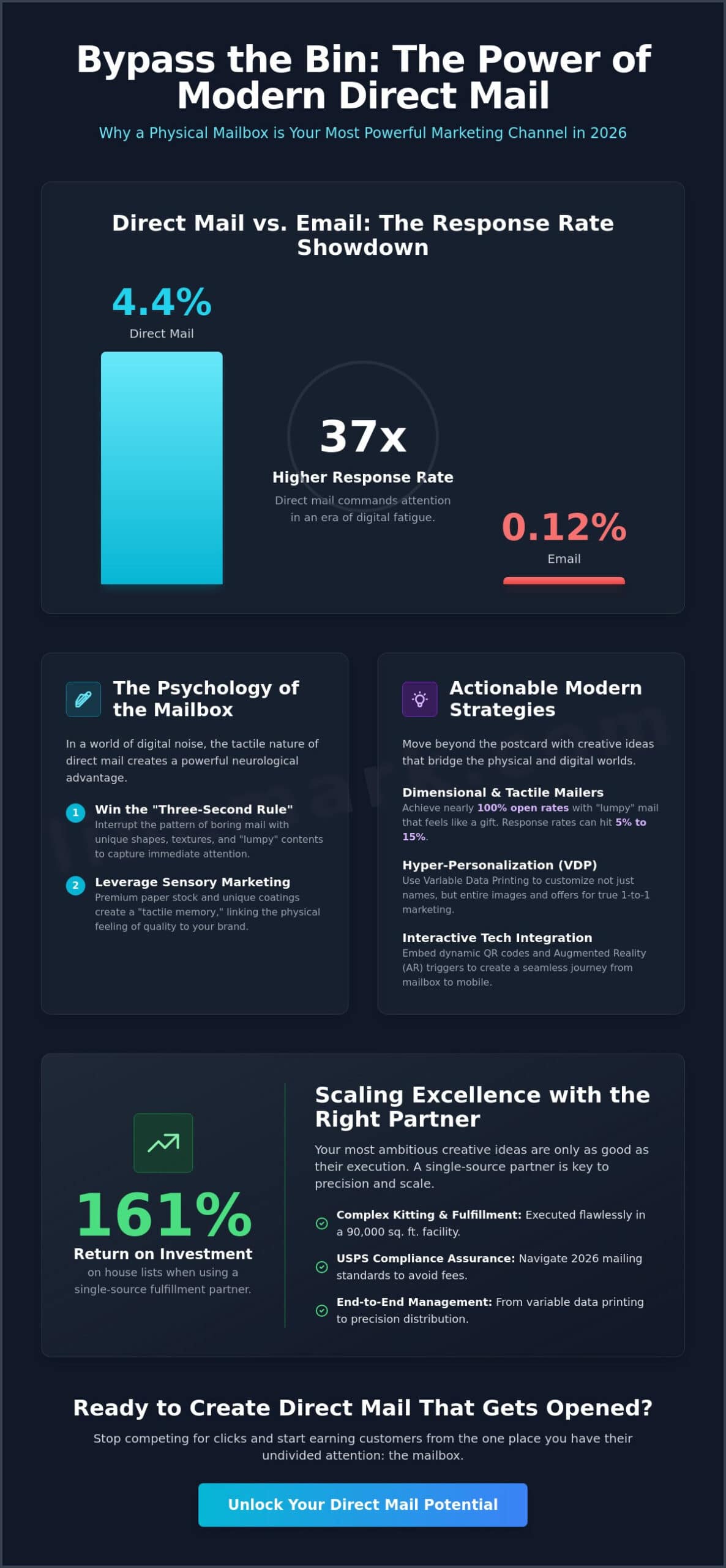 15 Creative Direct Mail Ideas That Get Opened and Drive ROI in 2026 - Infographic