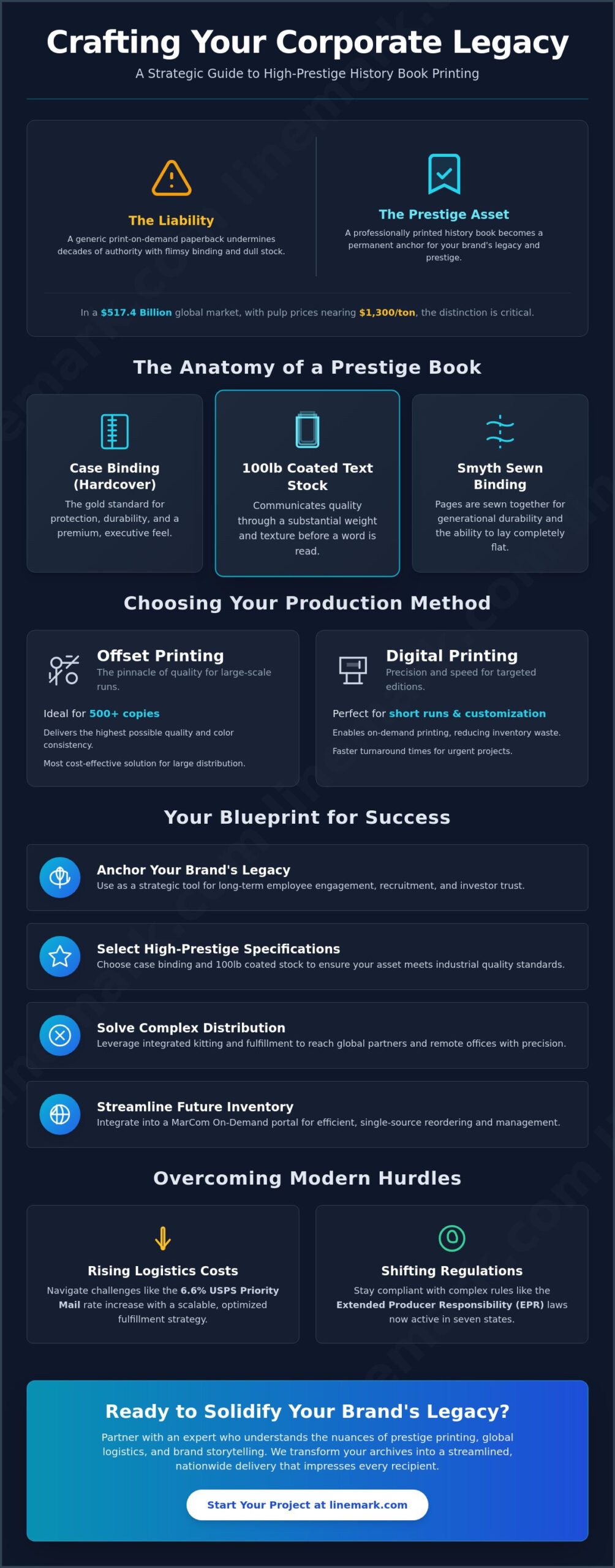 Corporate History Book Printing: A Premium Buying Guide for 2026 - Infographic