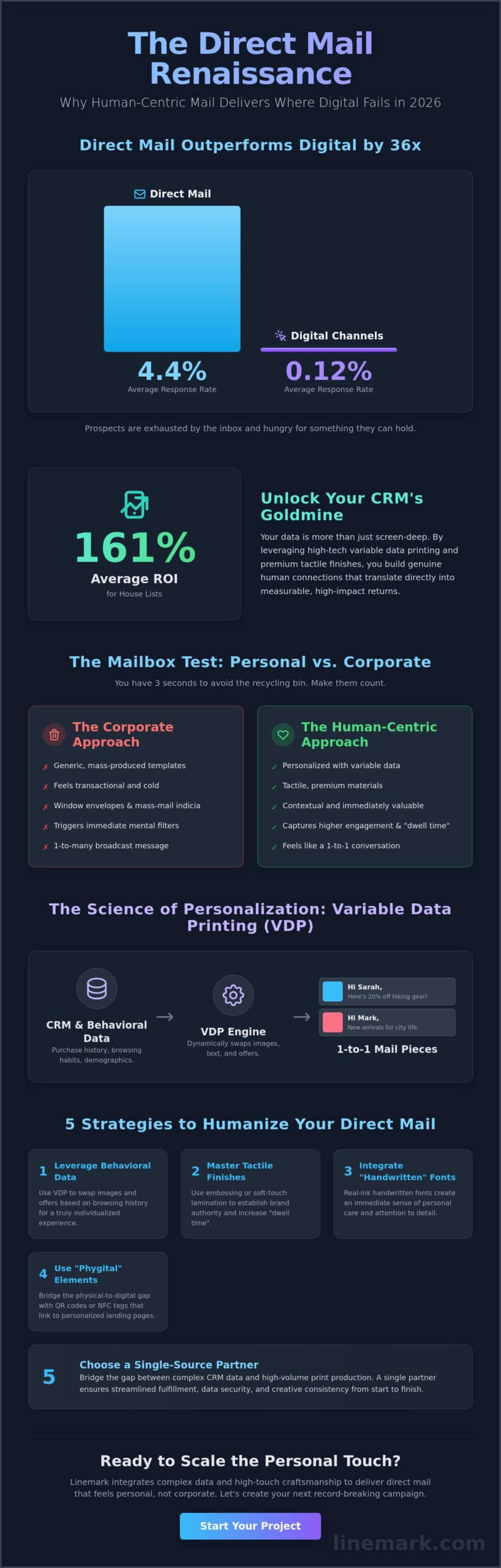 Direct Mail That Feels Personal Not Corporate: The 2026 Strategic Guide - Infographic