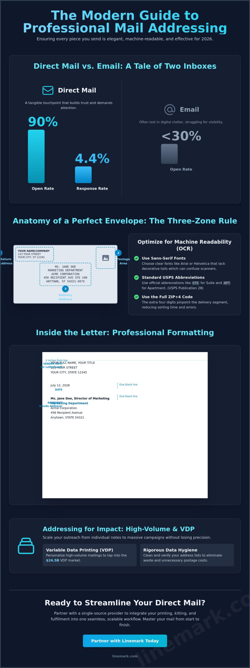 How to Format an Address for a Letter in 2026: A Professional Guide - Infographic