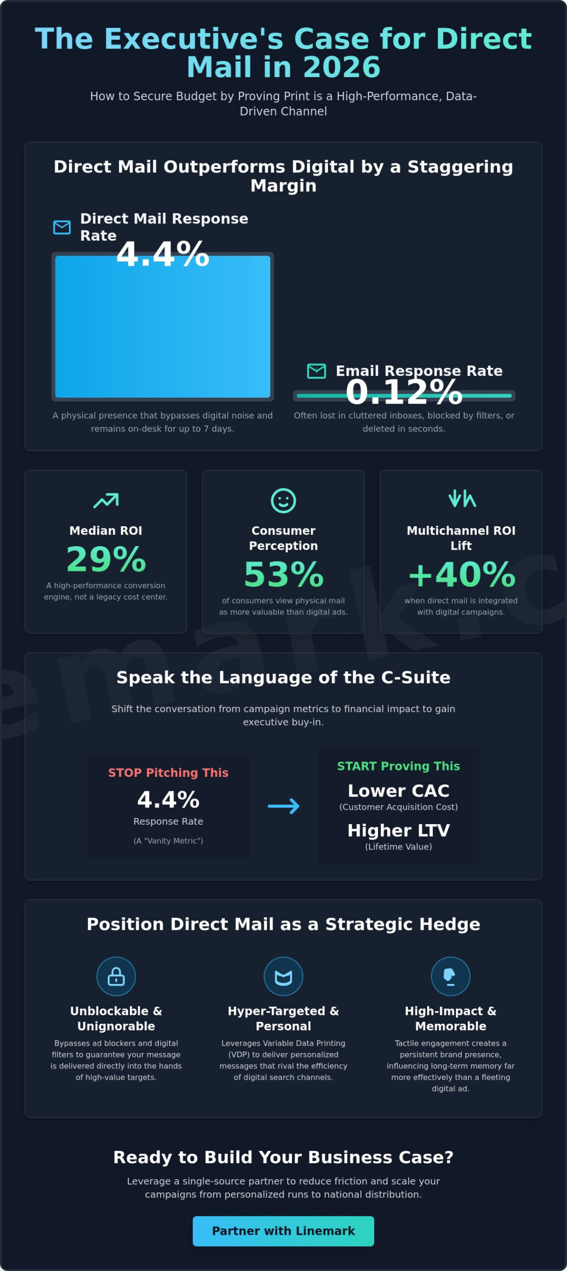 How to Get Executive Buy-In for Direct Mail: A Strategic Guide for 2026 - Infographic