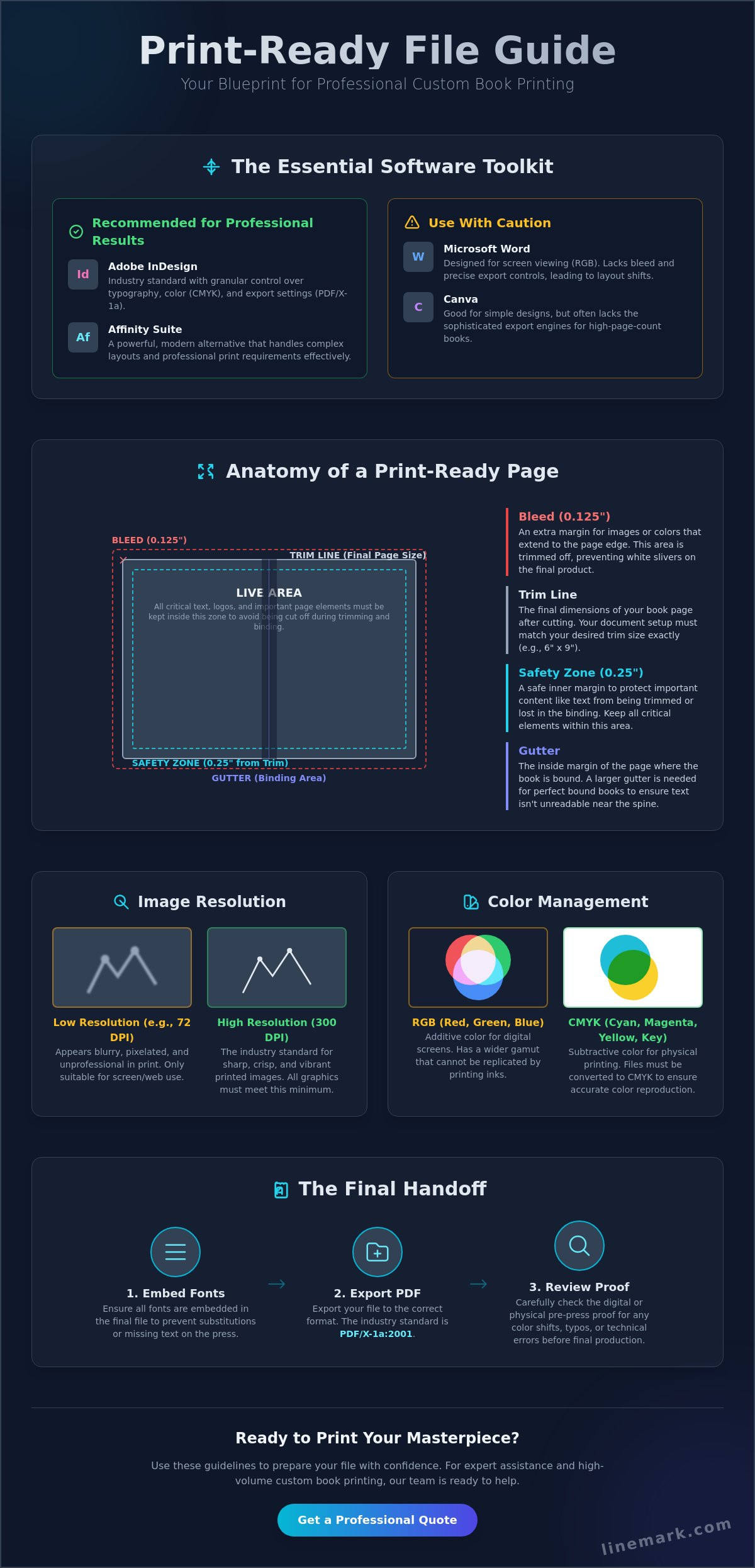 How to Prepare a File for Book Printing: The Professional Pre-Press Guide for 2026 - Infographic