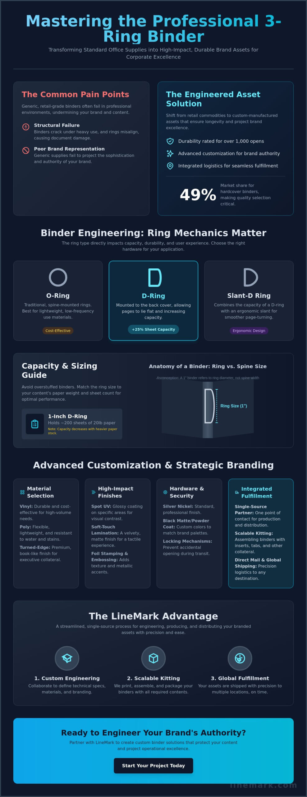 The Professional Guide to Custom 3-Ring Binders for 2026 - Infographic
