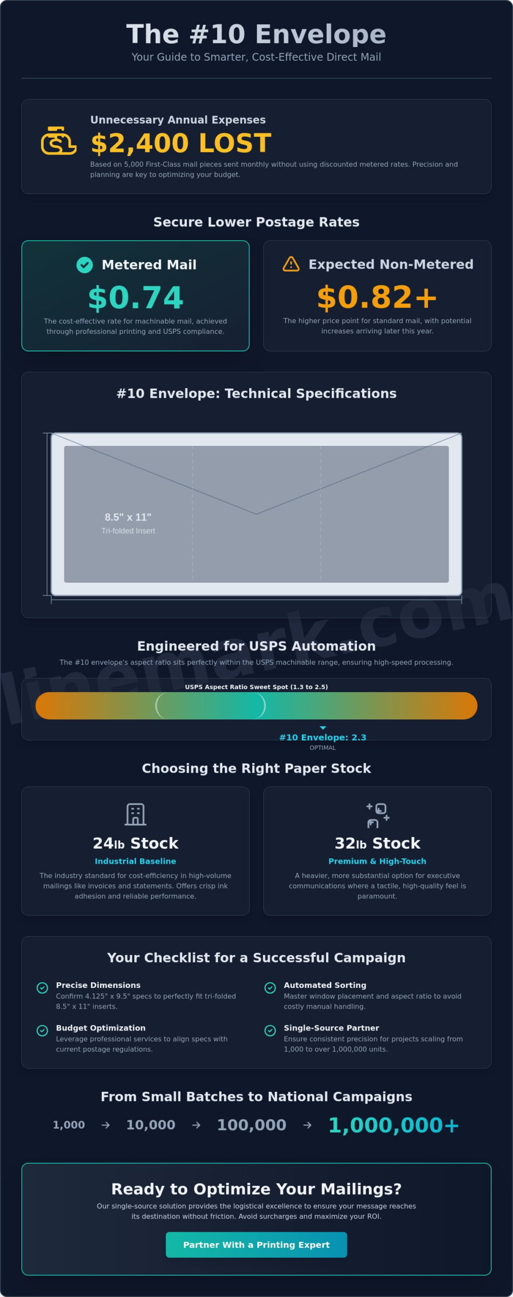 Understanding #10 Envelope Size and Dimensions for Commercial Printing - Infographic