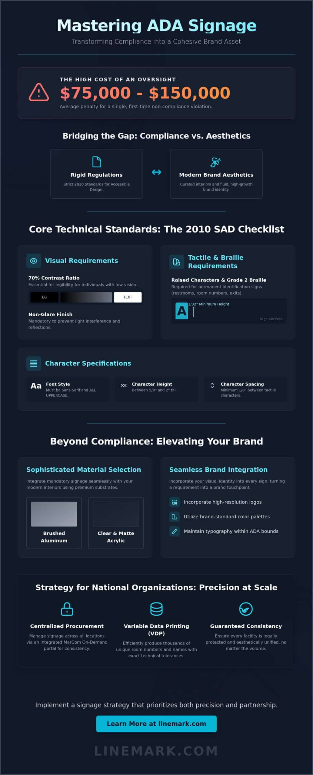 ADA Compliant Signage Printing: The 2026 Strategic Guide to Custom Accessibility - Infographic