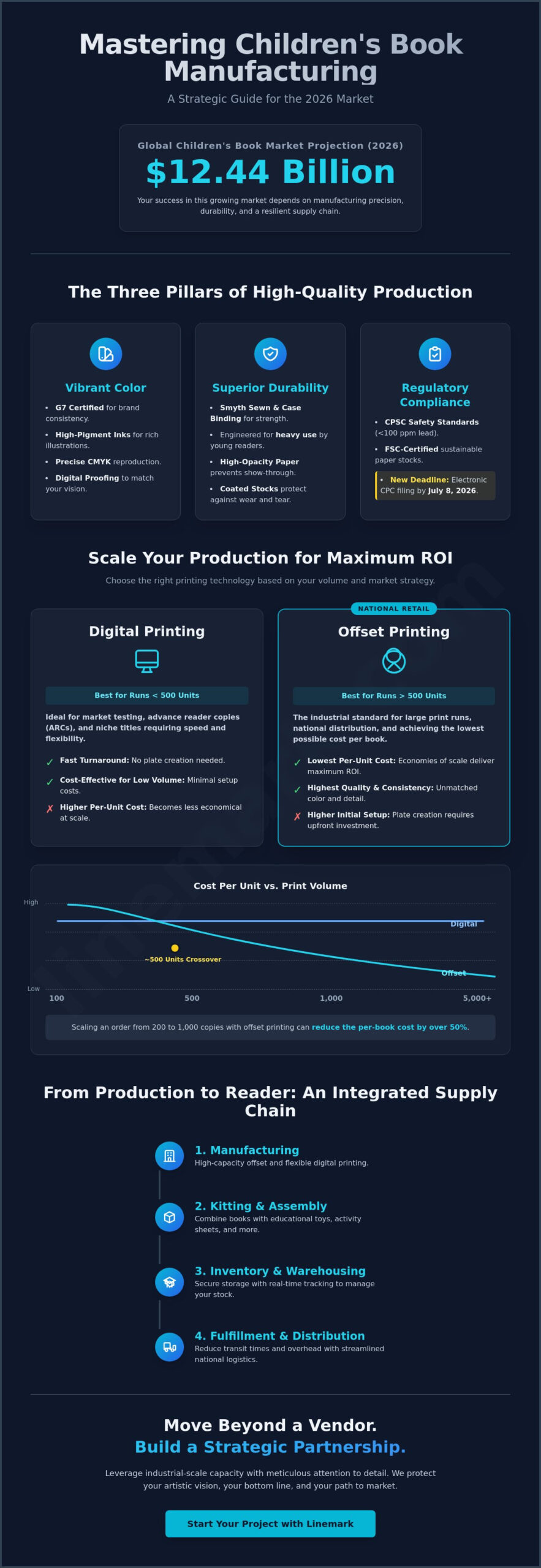 Children’s Book Printing Services: The Strategic Guide to Professional Production in 2026 - Infographic