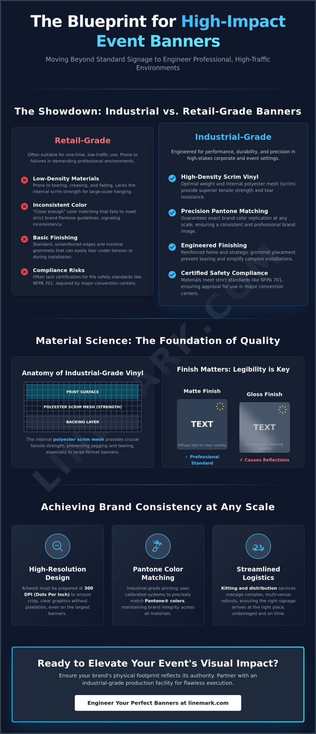 Custom Vinyl Banners for Events: The Professional Guide to Large-Format Impact - Infographic