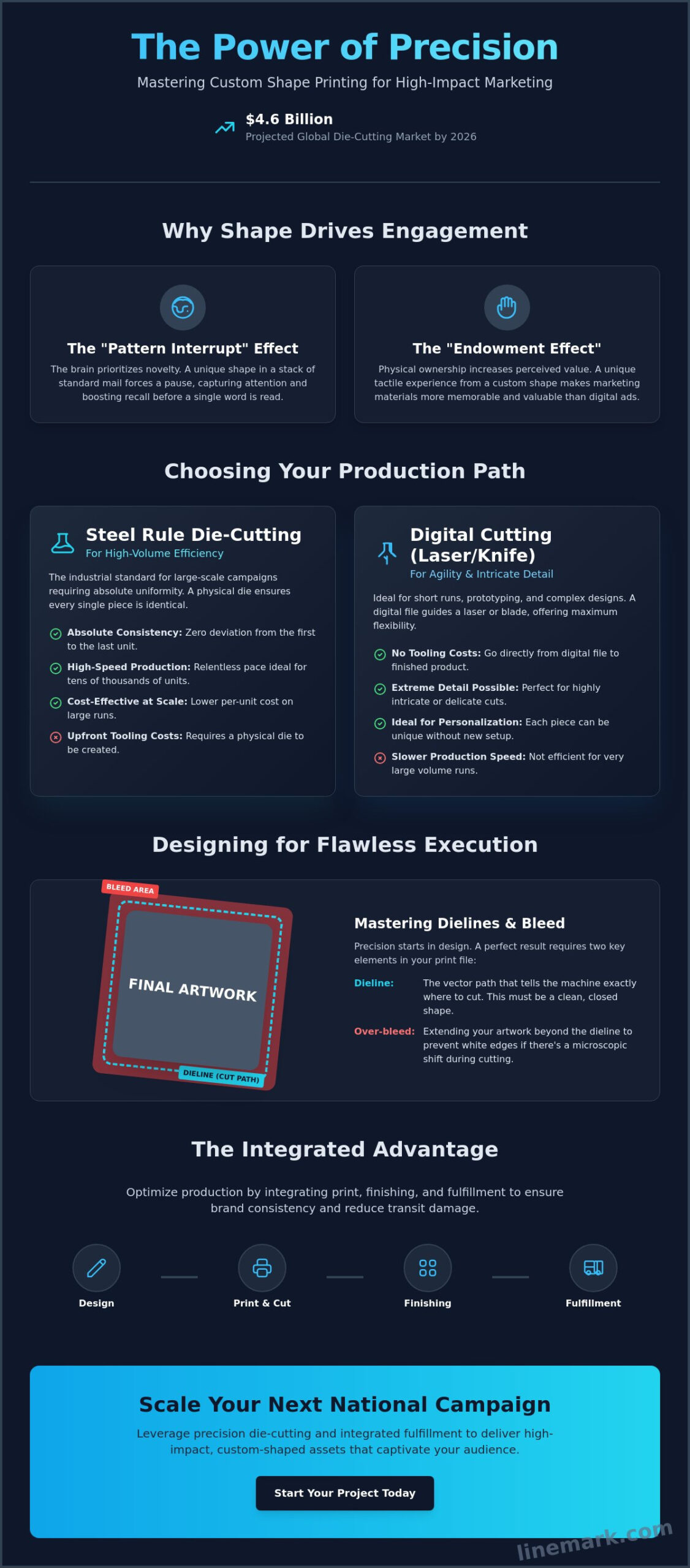 Die Cutting for Custom Print Shapes: The 2026 Strategic Guide to High-Impact Production - Infographic
