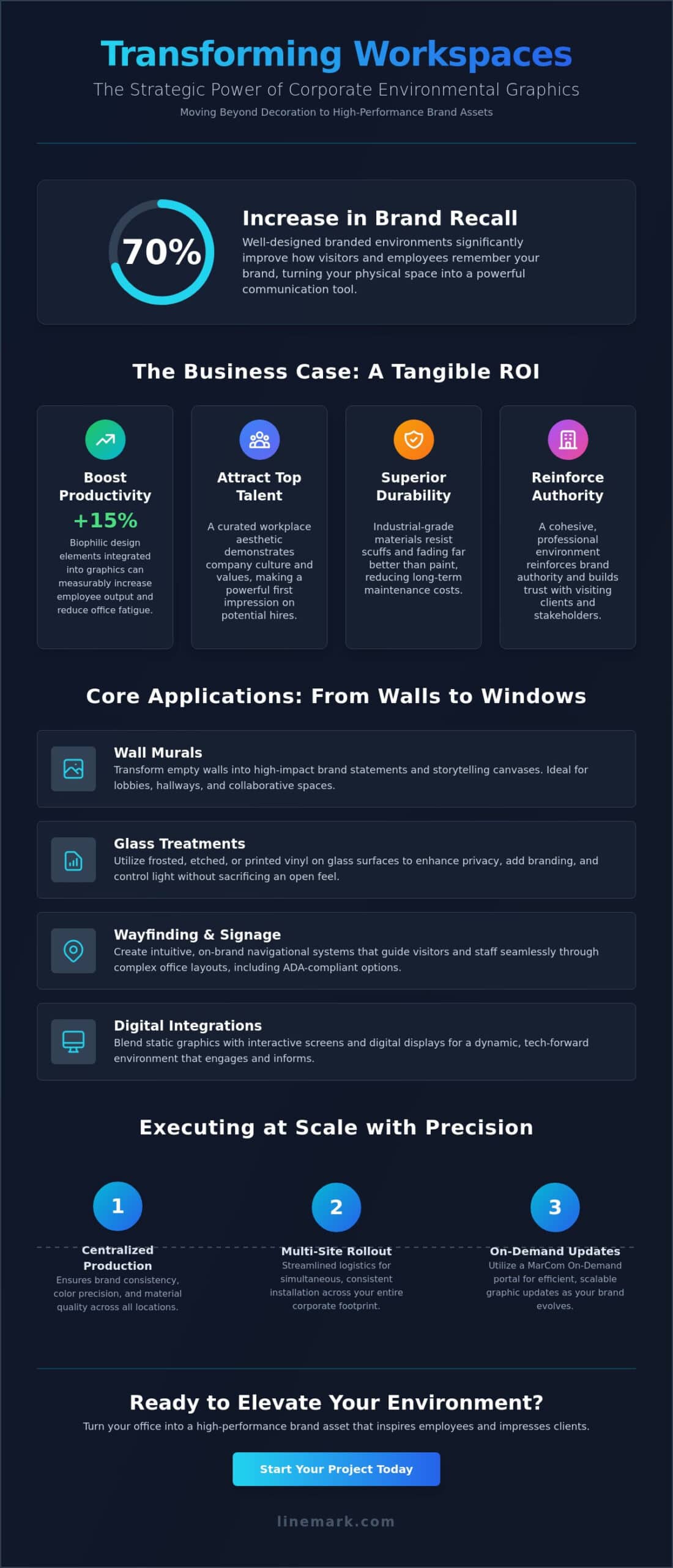 Environmental Graphics for Corporate Offices: A Strategic Guide for 2026 - Infographic