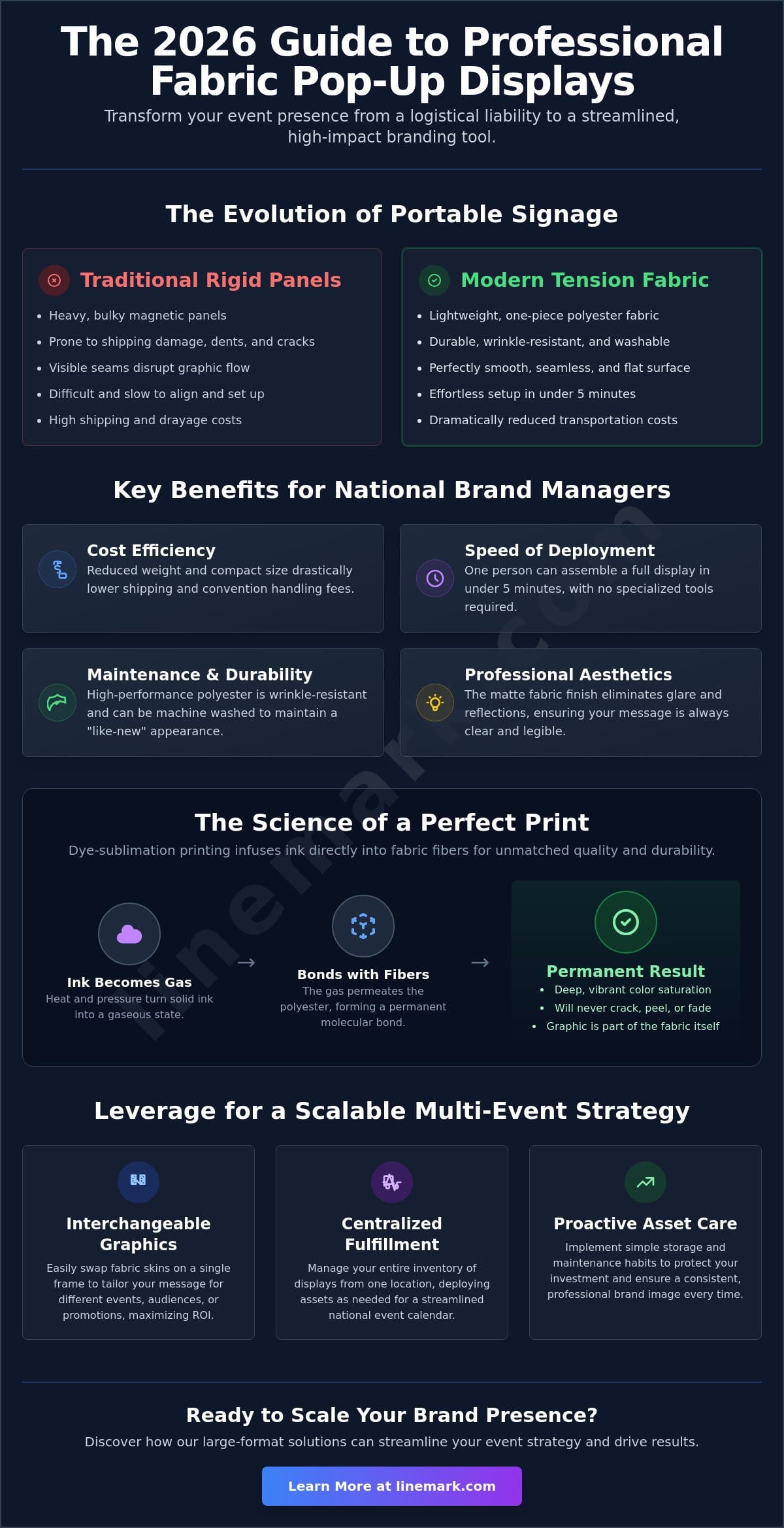 Fabric Pop-Up Display Printing: The 2026 Guide to High-Impact Branding - Infographic