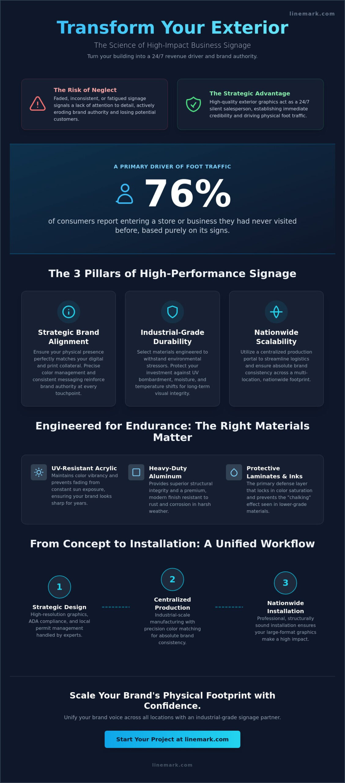 Outdoor Business Signage: The Strategic Guide to High-Impact Exterior Graphics in 2026 - Infographic