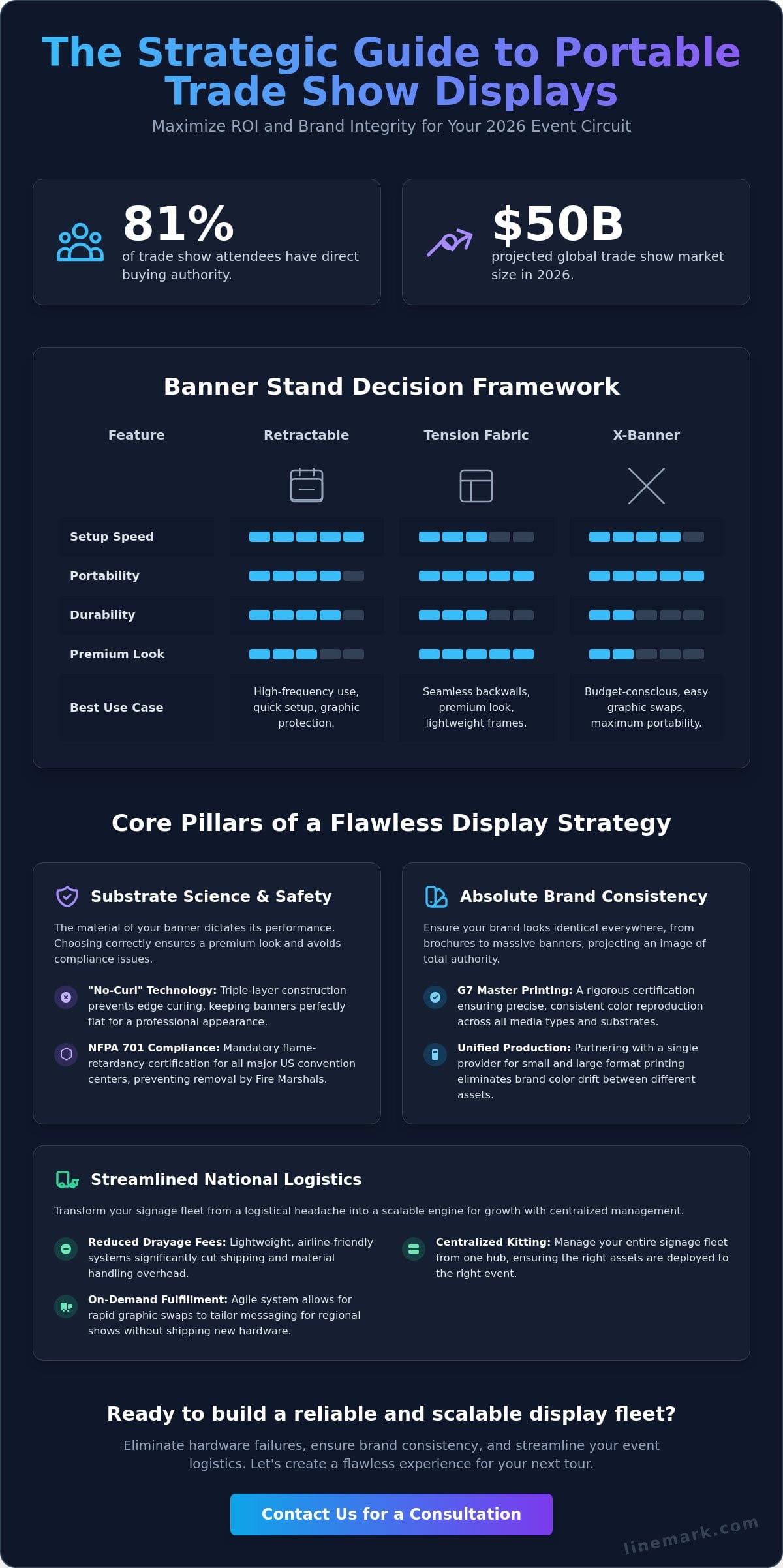 Portable Trade Show Banner Stands: The Strategic Guide for 2026 - Infographic