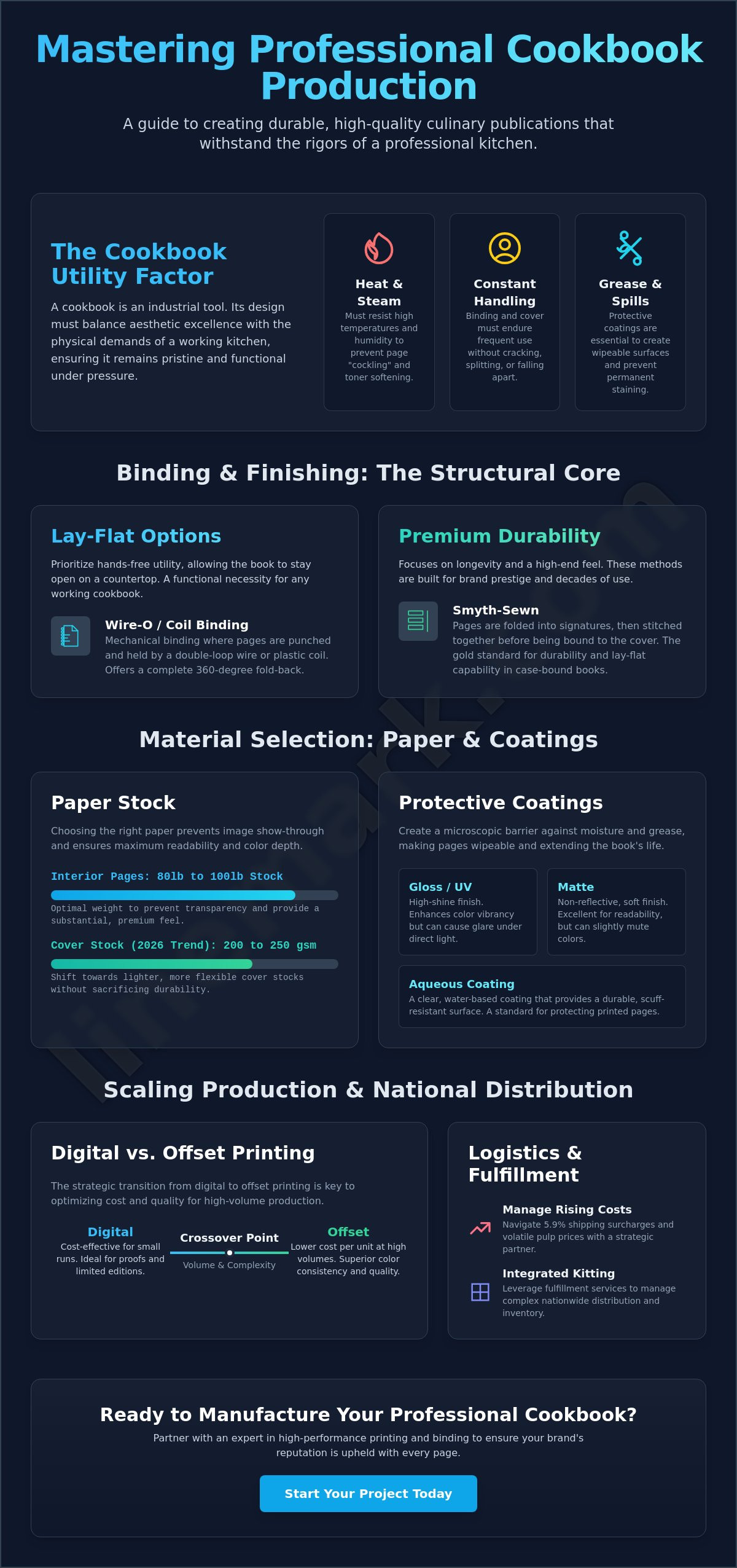 Professional Cookbook Printing and Binding: The 2026 Industrial Guide - Infographic
