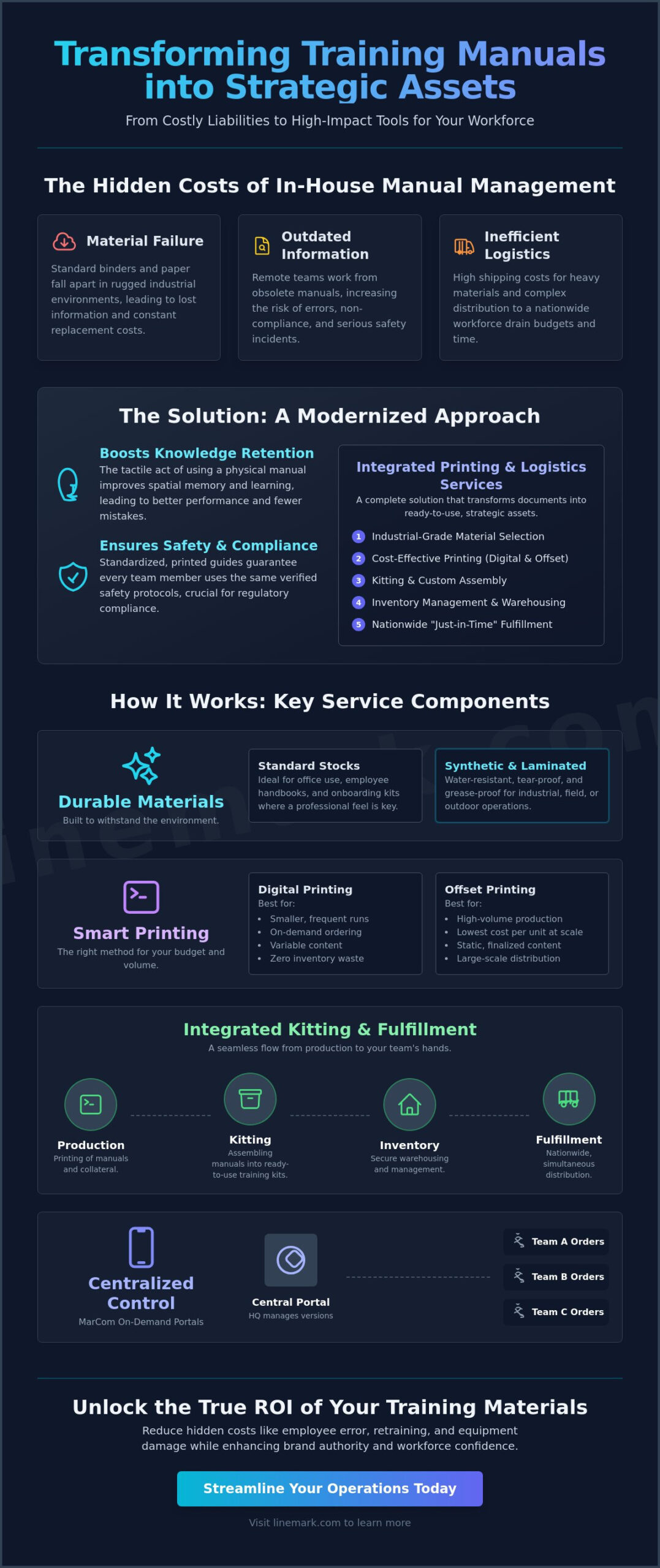 Scalable Training Manual Printing Services: The Strategic Guide for 2026 - Infographic