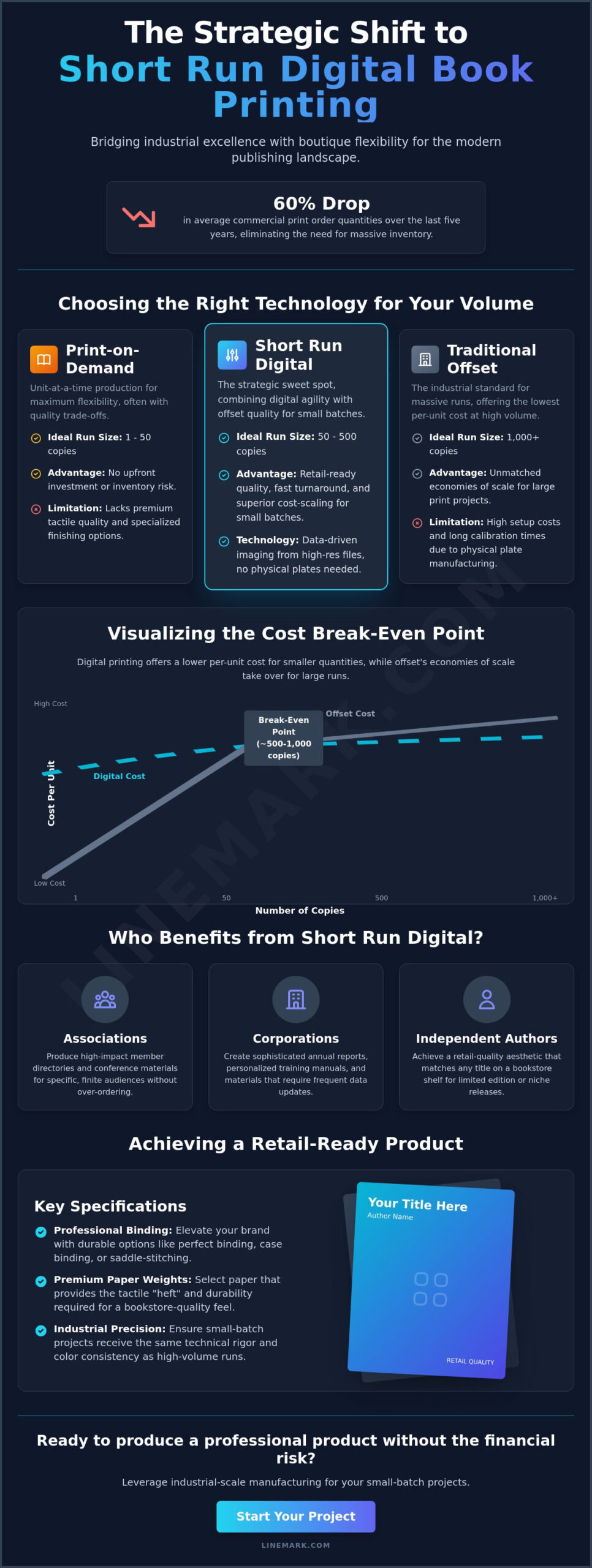 Short Run Digital Book Printing: The 2026 Guide to Professional Small-Batch Production - Infographic