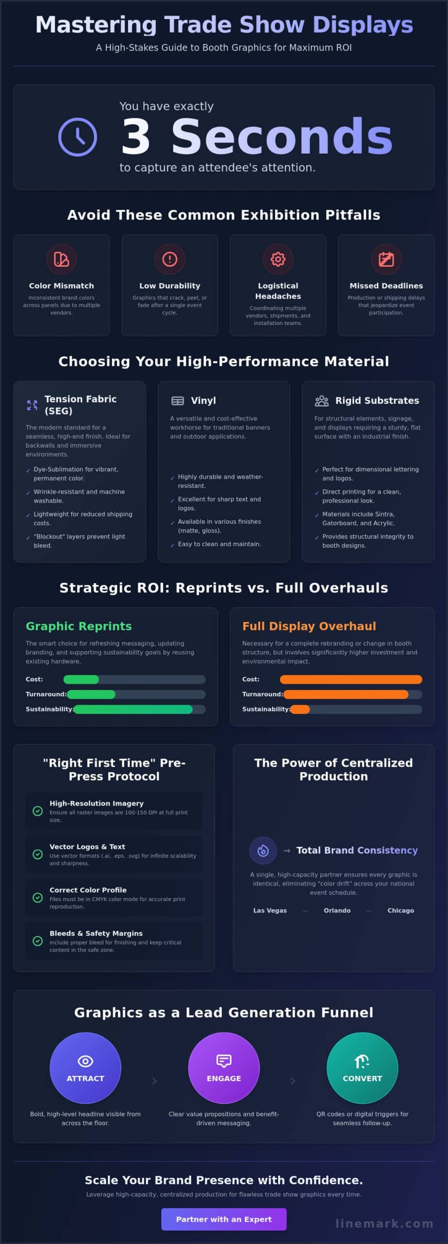 Trade Show Booth Graphics Printing: The Strategic Guide to High-Impact Displays - Infographic