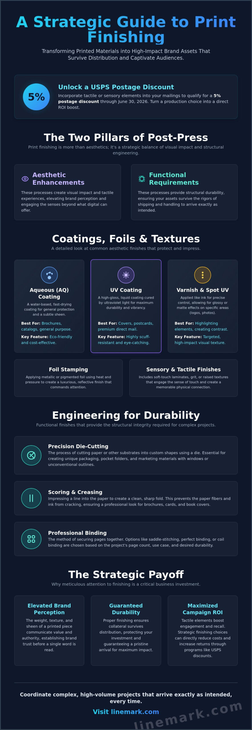Understanding Print Finishing Options: A Strategic Guide for 2026 - Infographic