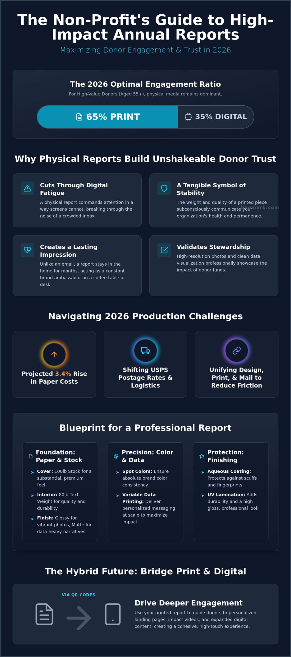 Annual Report Printing for Non-Profits: The 2026 Strategic Guide to Donor Engagement - Infographic