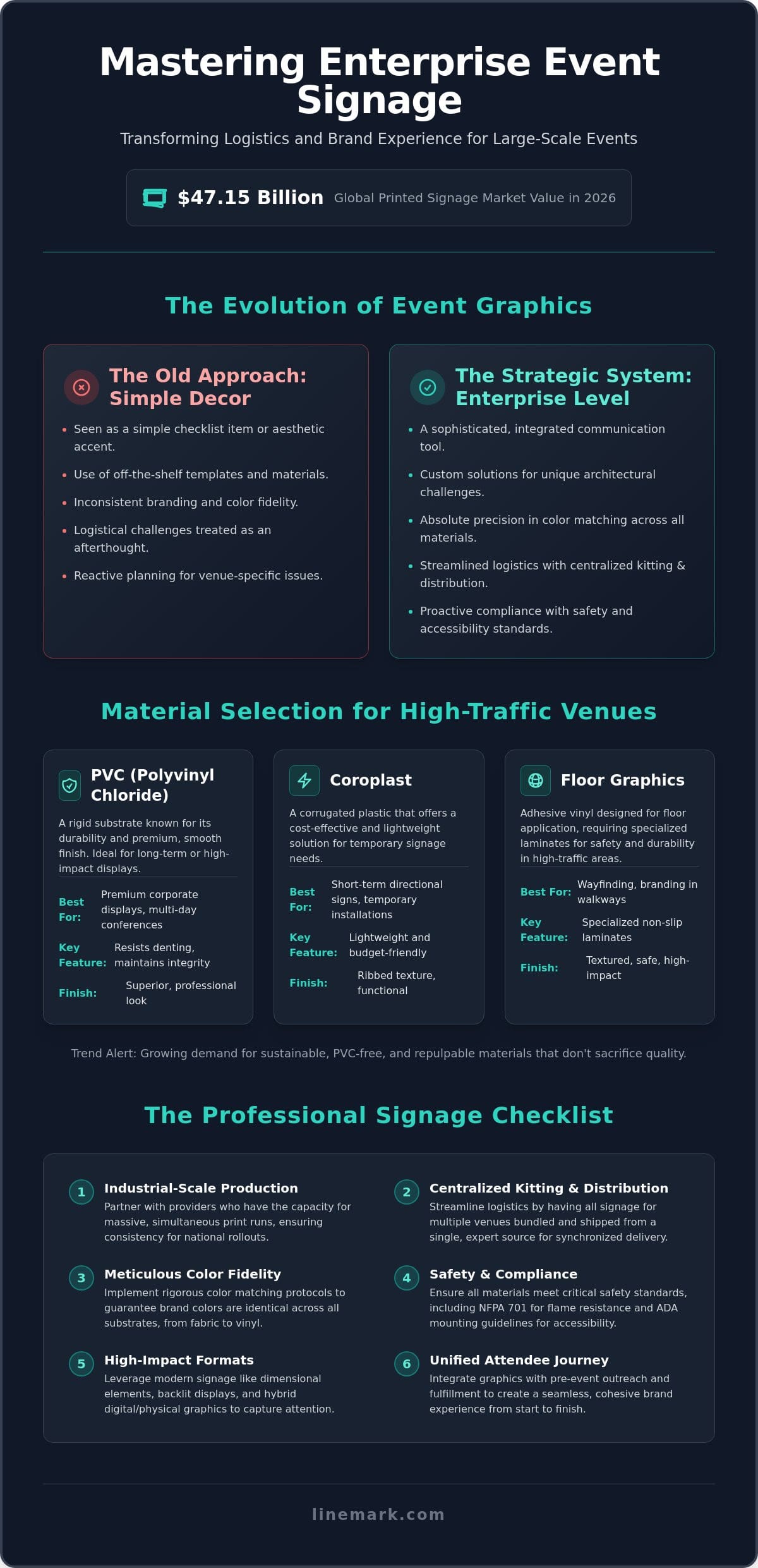 Custom Event Signage: The Strategic Guide to High-Impact Large Format Graphics in 2026 - Infographic