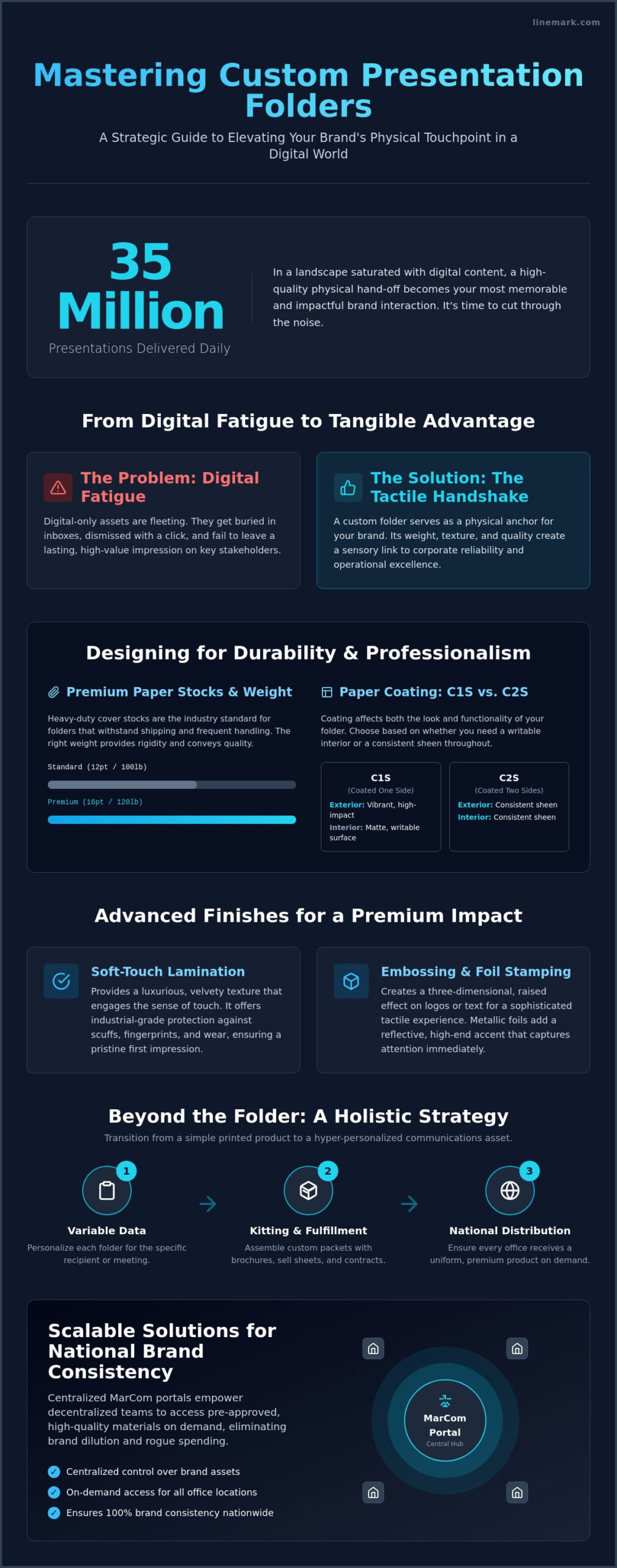 Custom Folder Printing for Presentations: The Strategic Guide to Professional Branding - Infographic