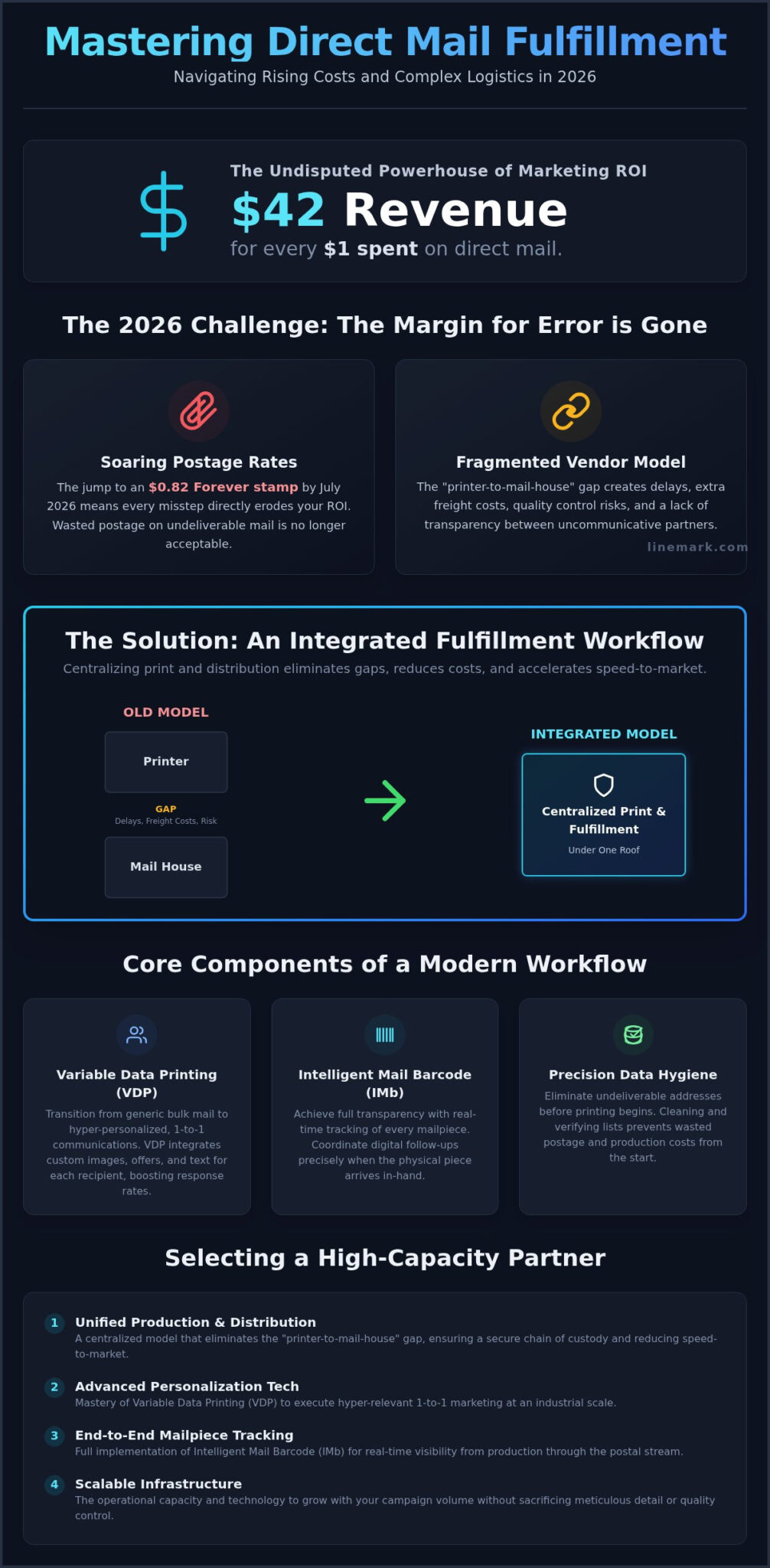 Direct Mail Fulfillment: The Strategic Guide to High-Volume ...