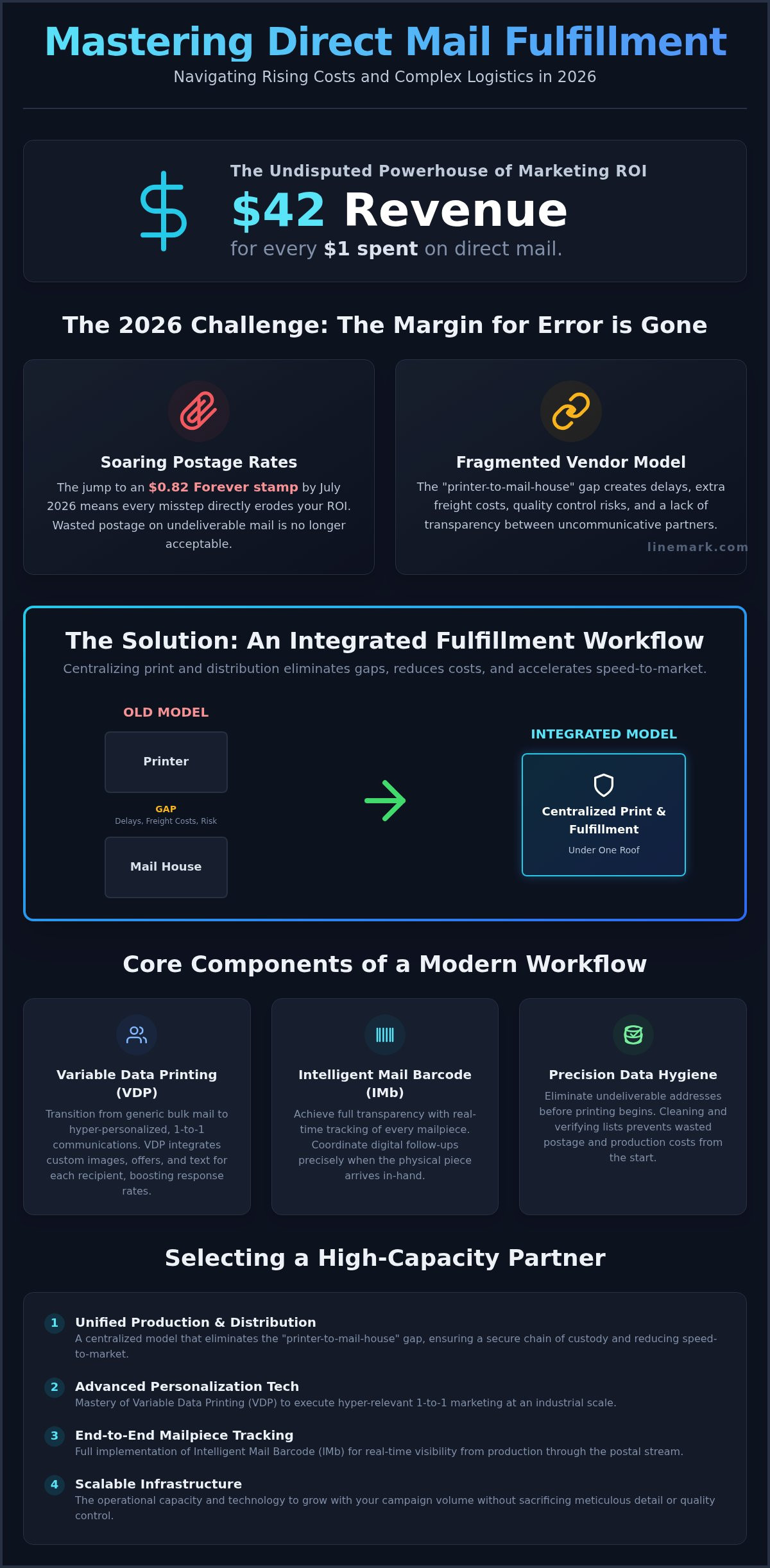 Direct Mail Fulfillment: The Strategic Guide to High-Volume Distribution in 2026 - Infographic