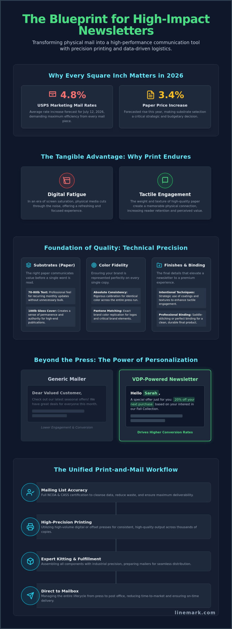 High-Quality Newsletter Printing: The Strategic Guide for 2026 - Infographic