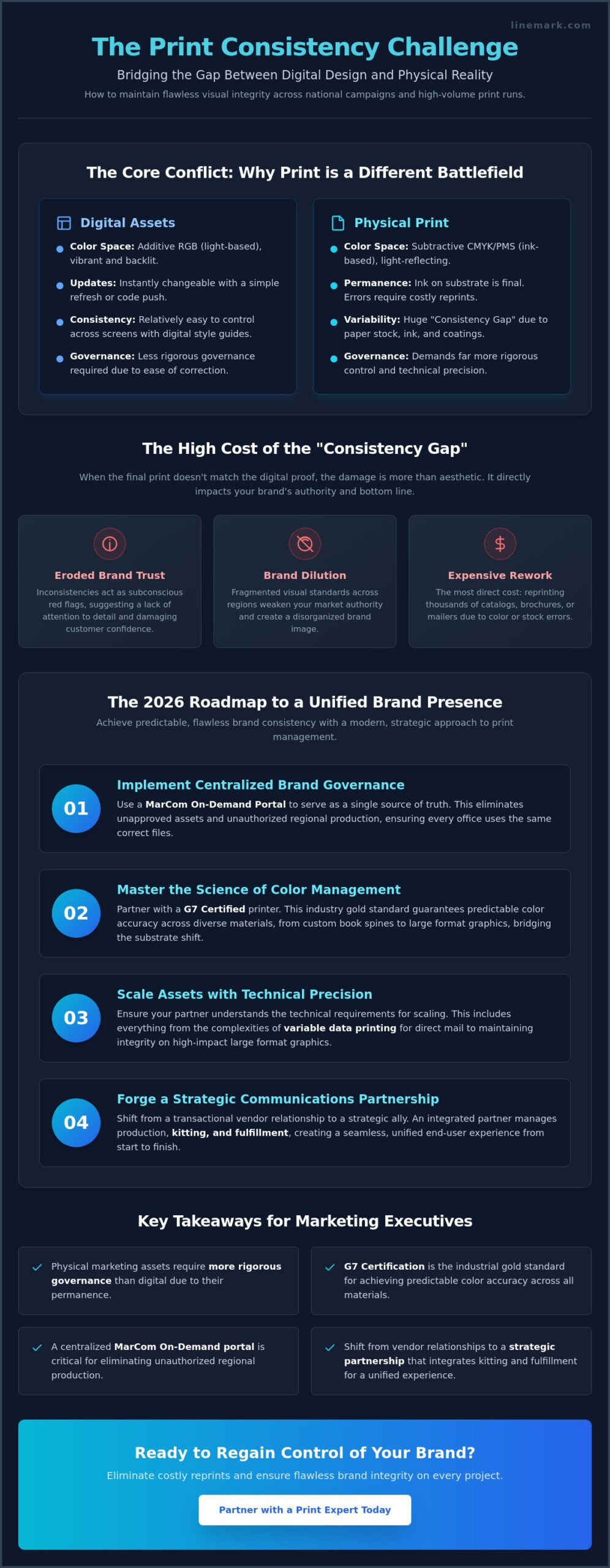 Managing Brand Consistency in Print: A Strategic Guide for 2026 - Infographic