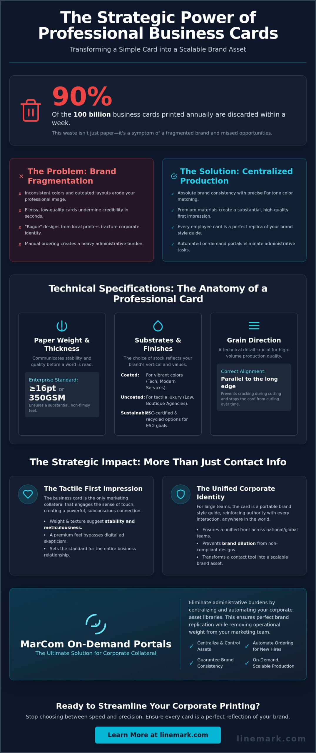 Professional Business Card Printing: The Enterprise Guide to Scalable Brand Collateral - Infographic